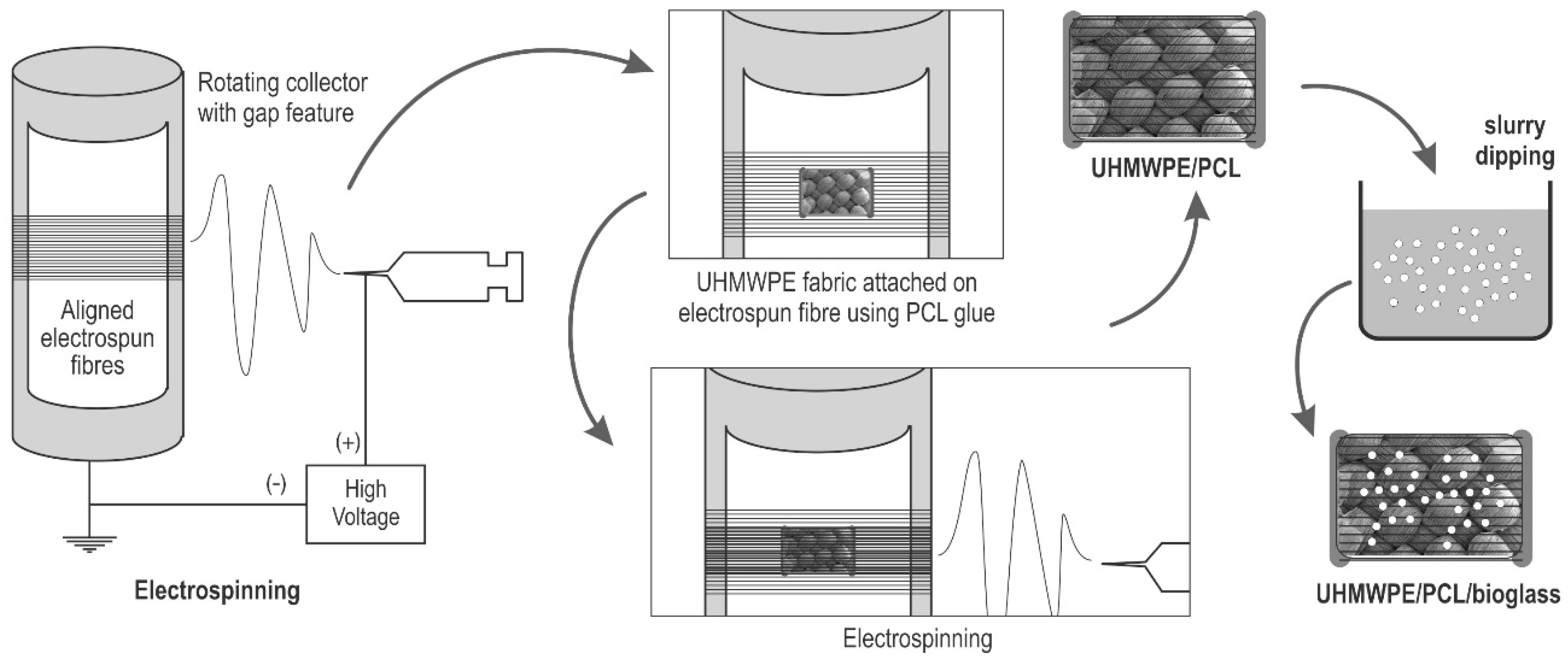 Materials 12 00916 g001 Materials 12 00916 g001