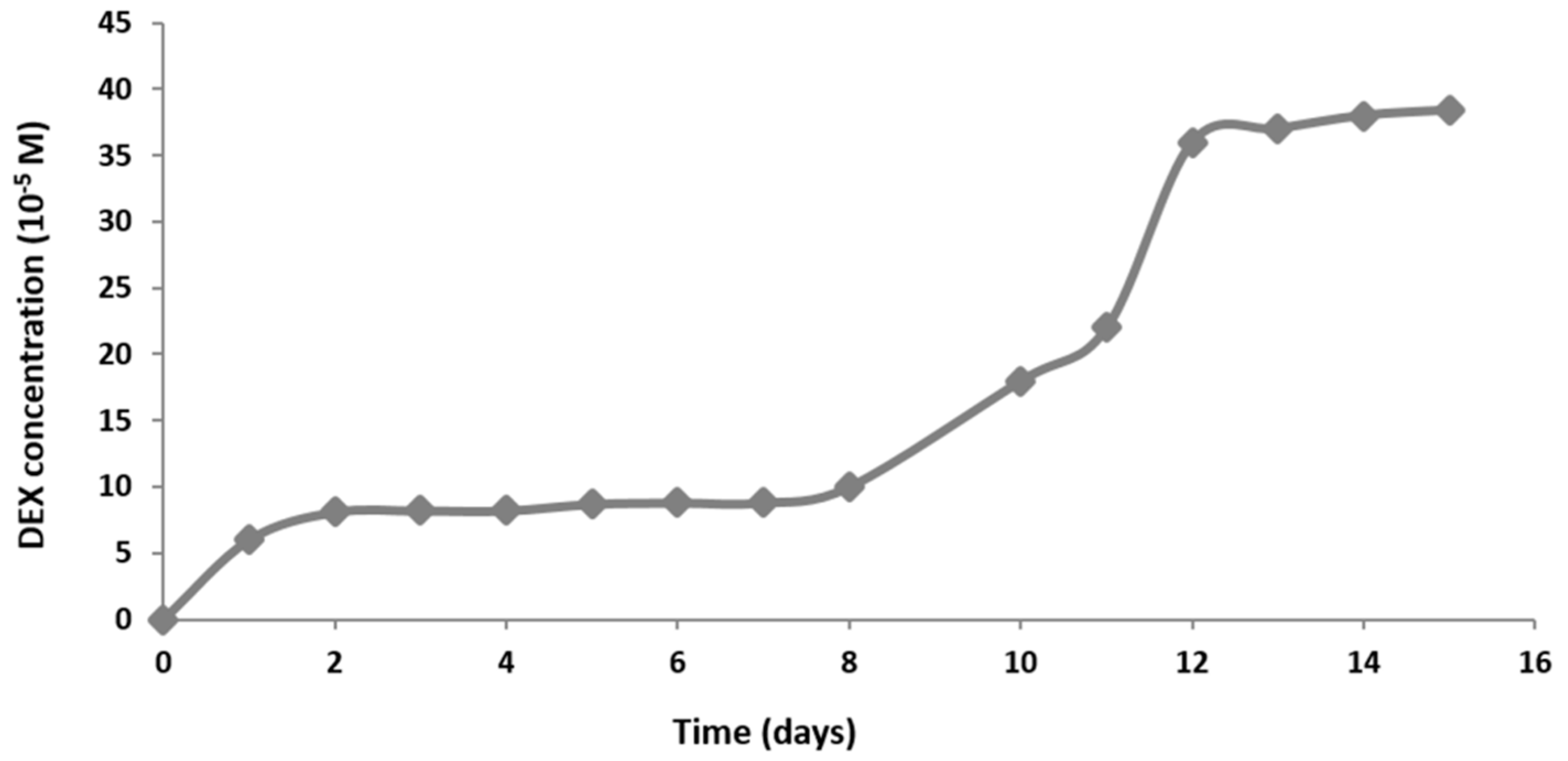 Materials 12 00919 g002