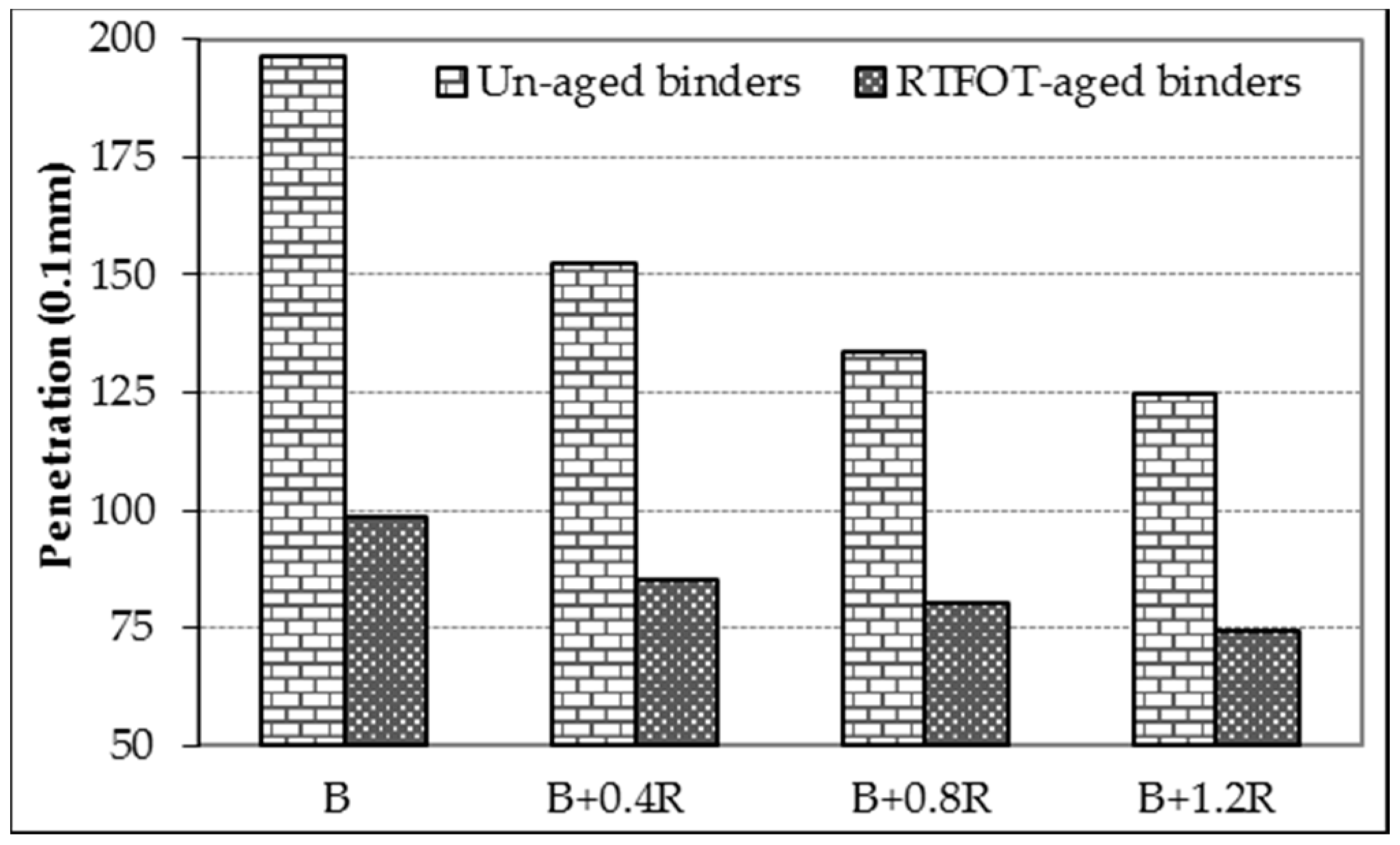 Materials 12 00921 g007
