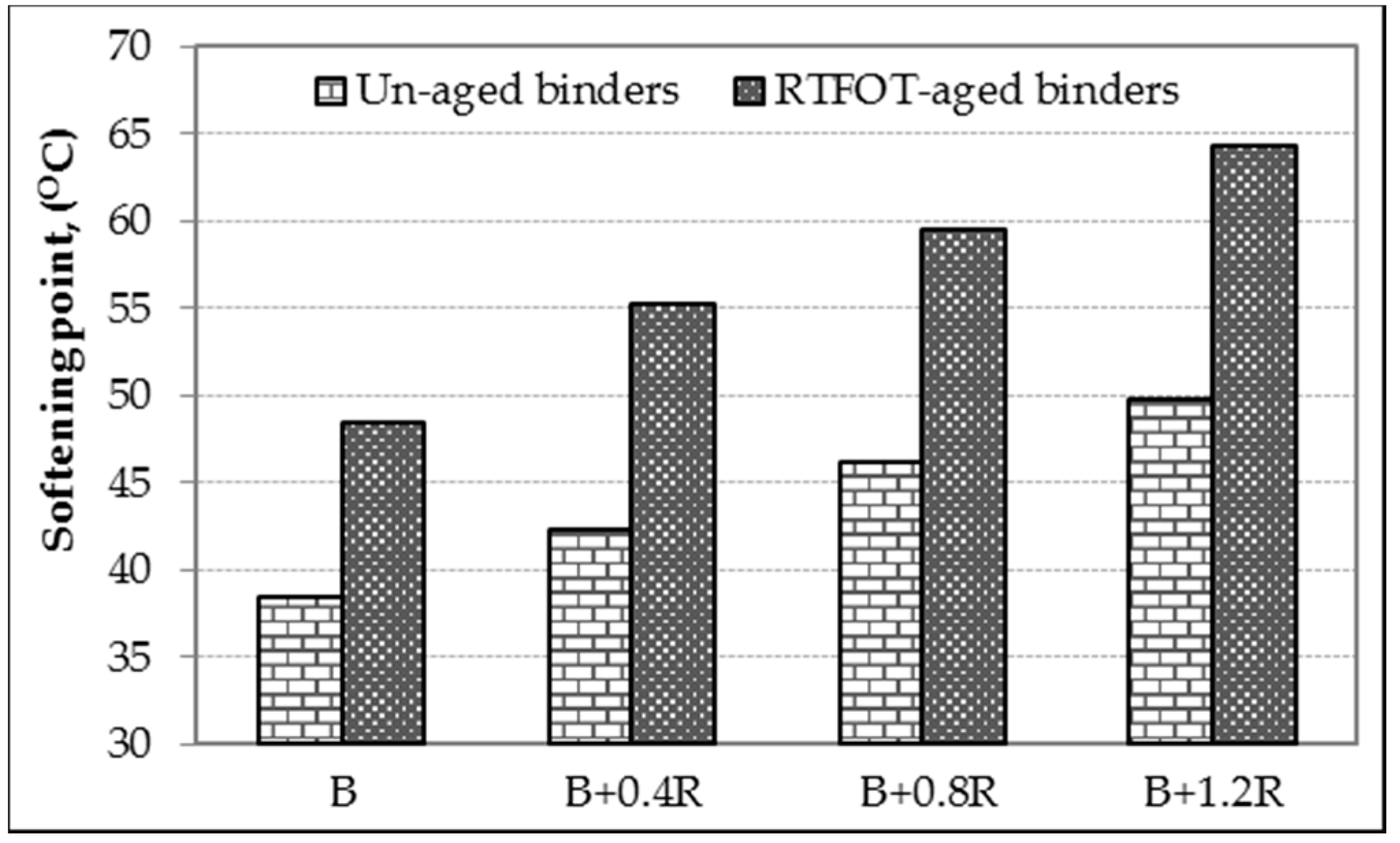 Materials 12 00921 g008