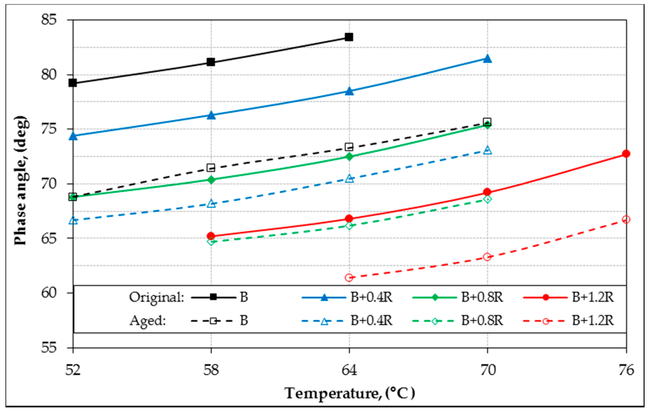 Materials 12 00921 g012
