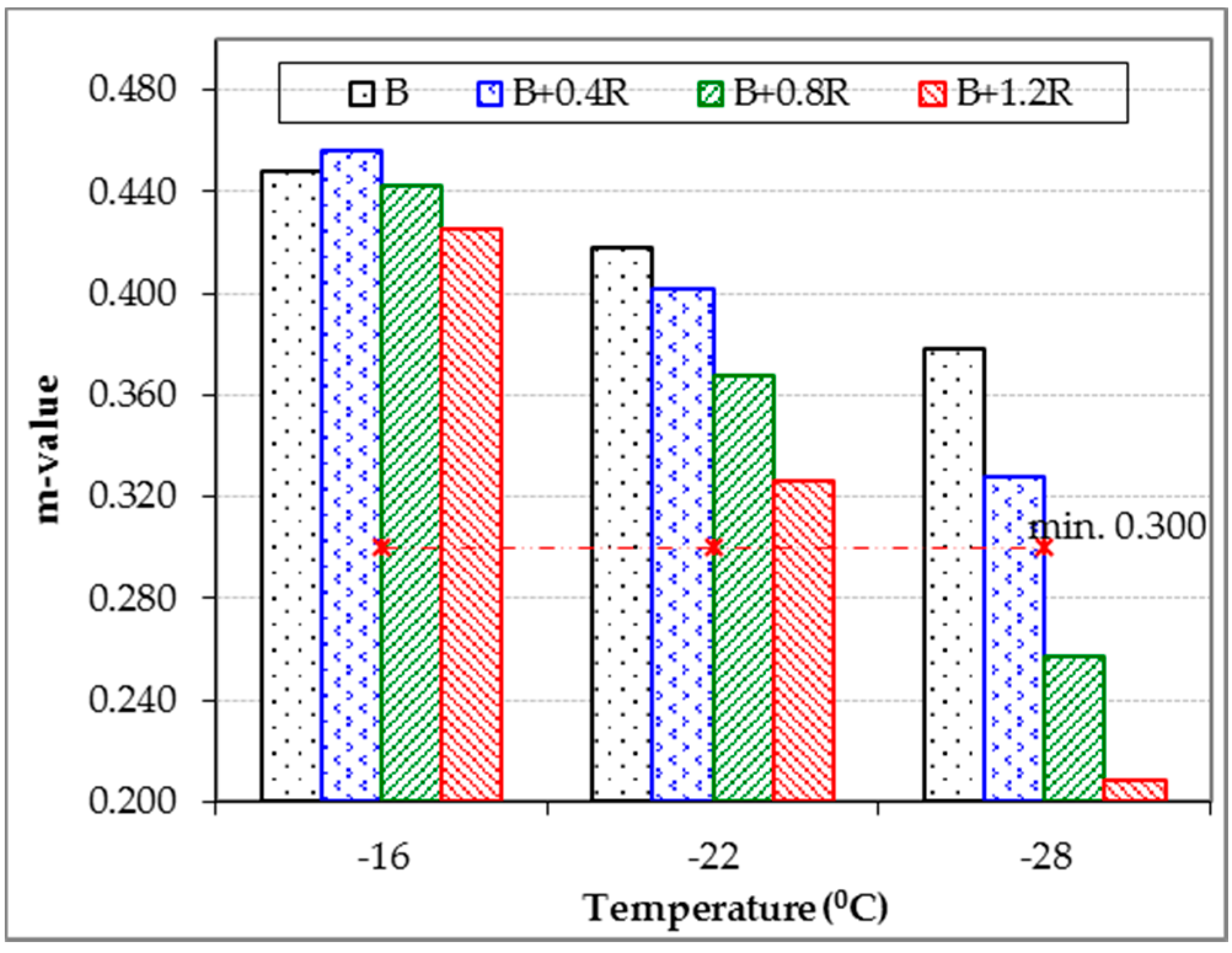 Materials 12 00921 g016
