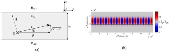 Materials 12 00929 g0a1 550