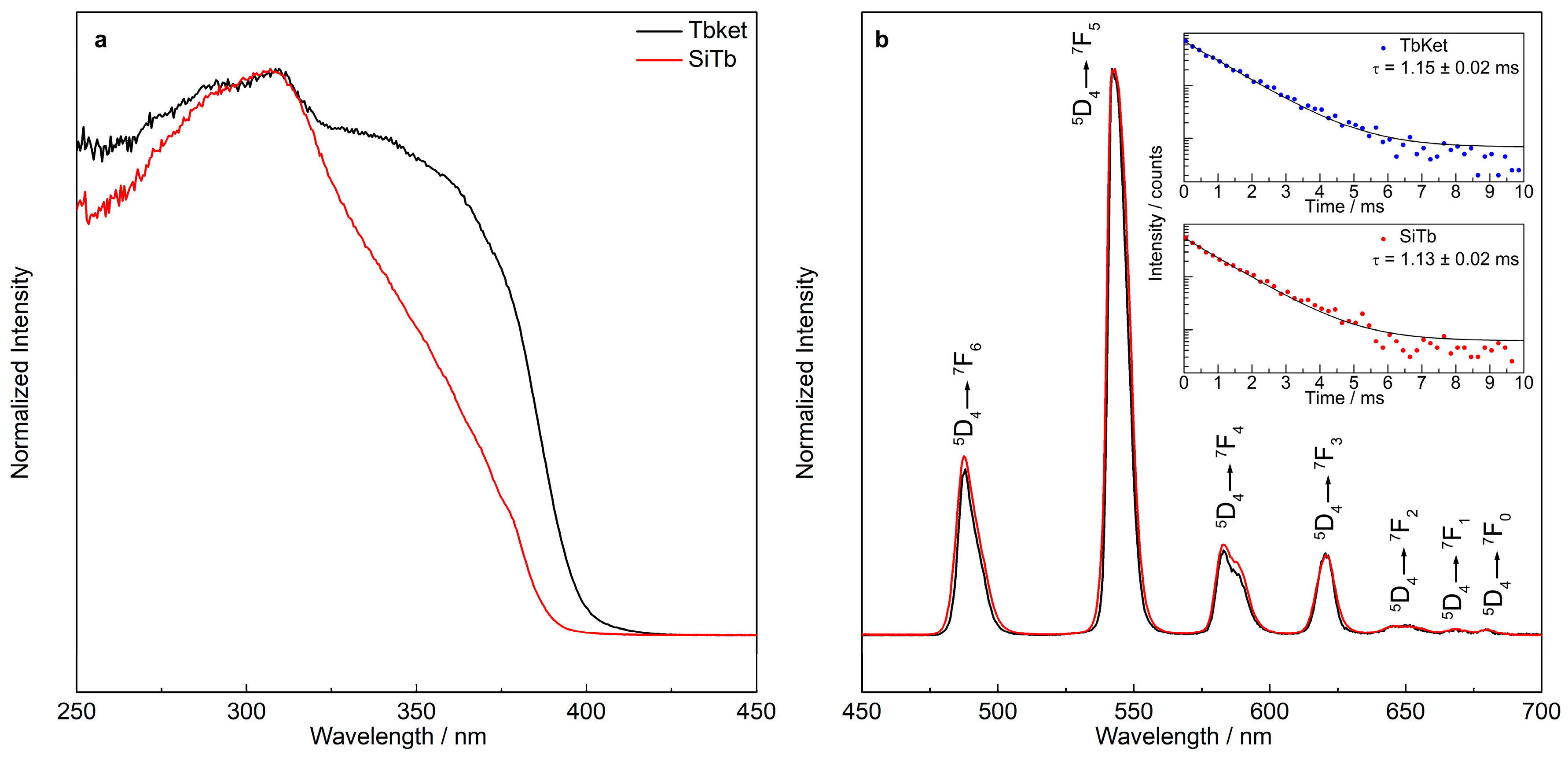 Materials 12 00933 g005