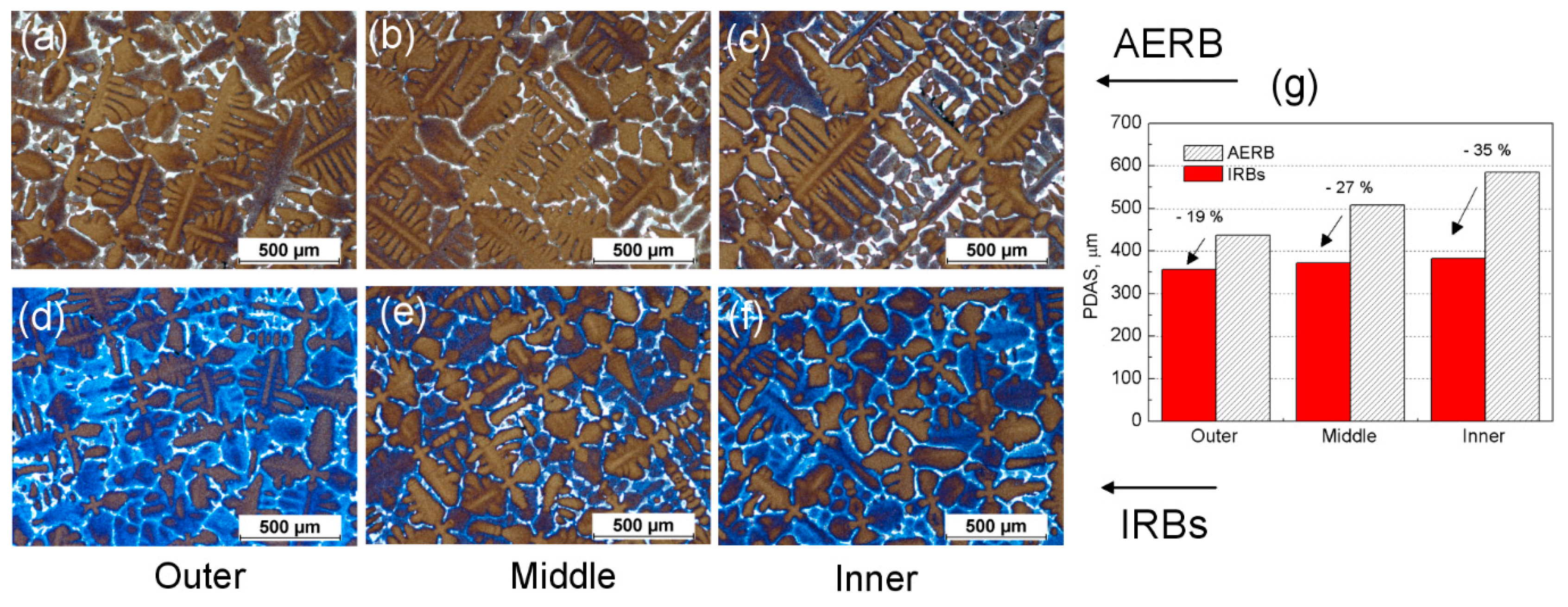 Materials 12 00935 g010 Materials 12 00935 g010
