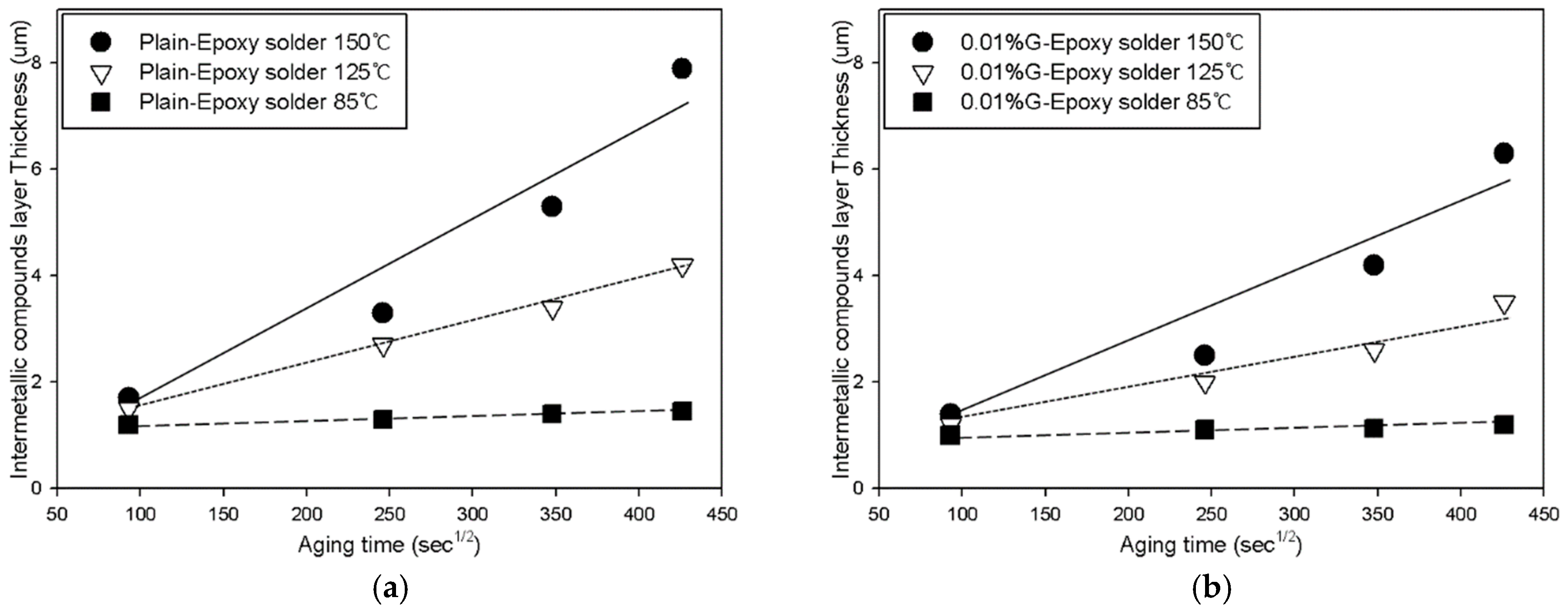 Materials 12 00936 g005a
