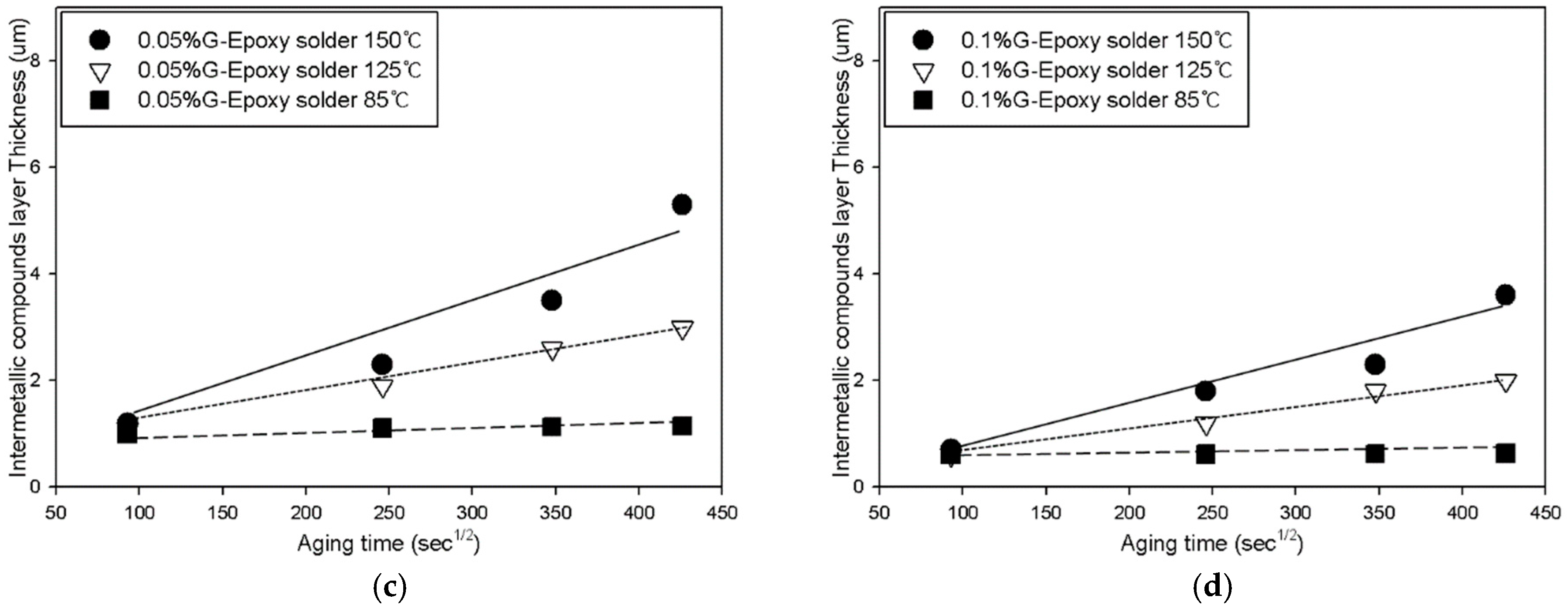 Materials 12 00936 g005b