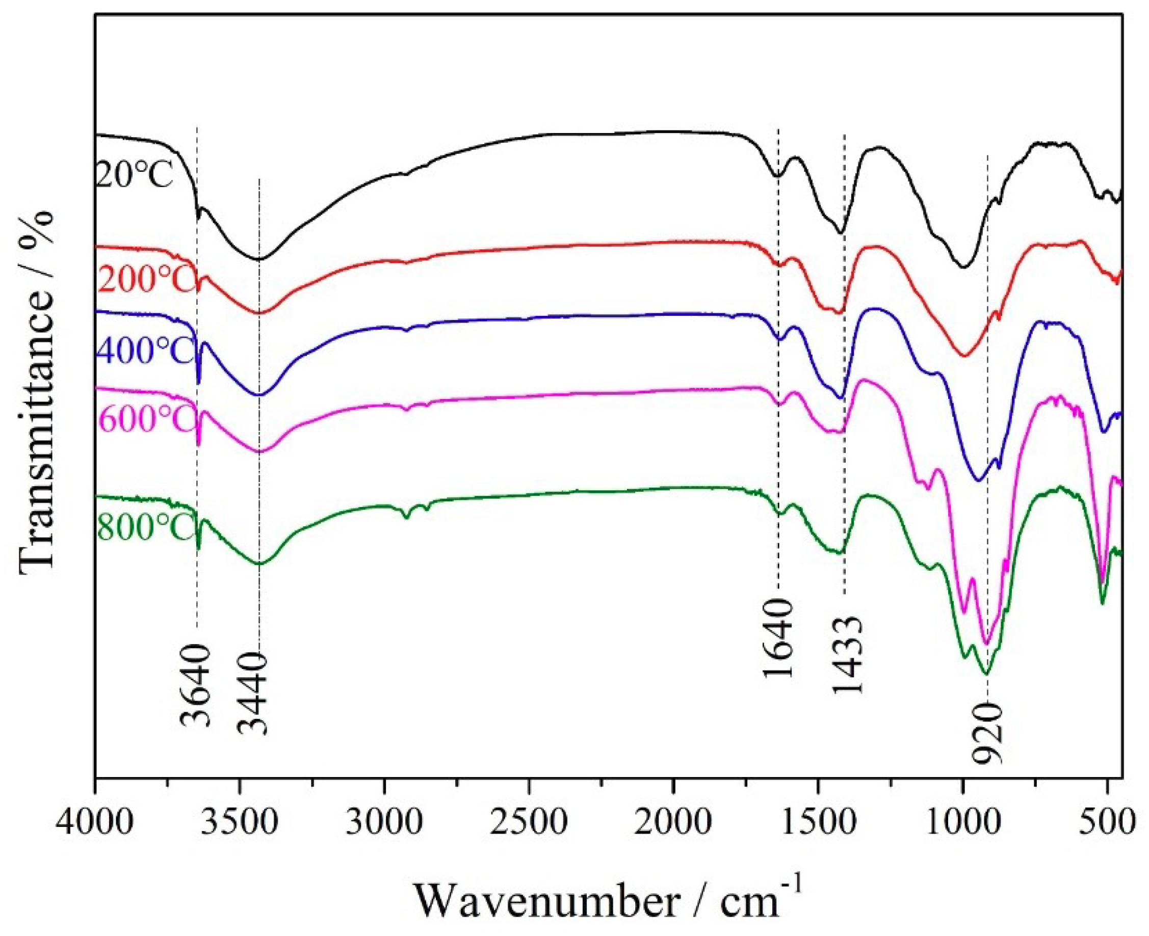 Materials 12 00941 g007