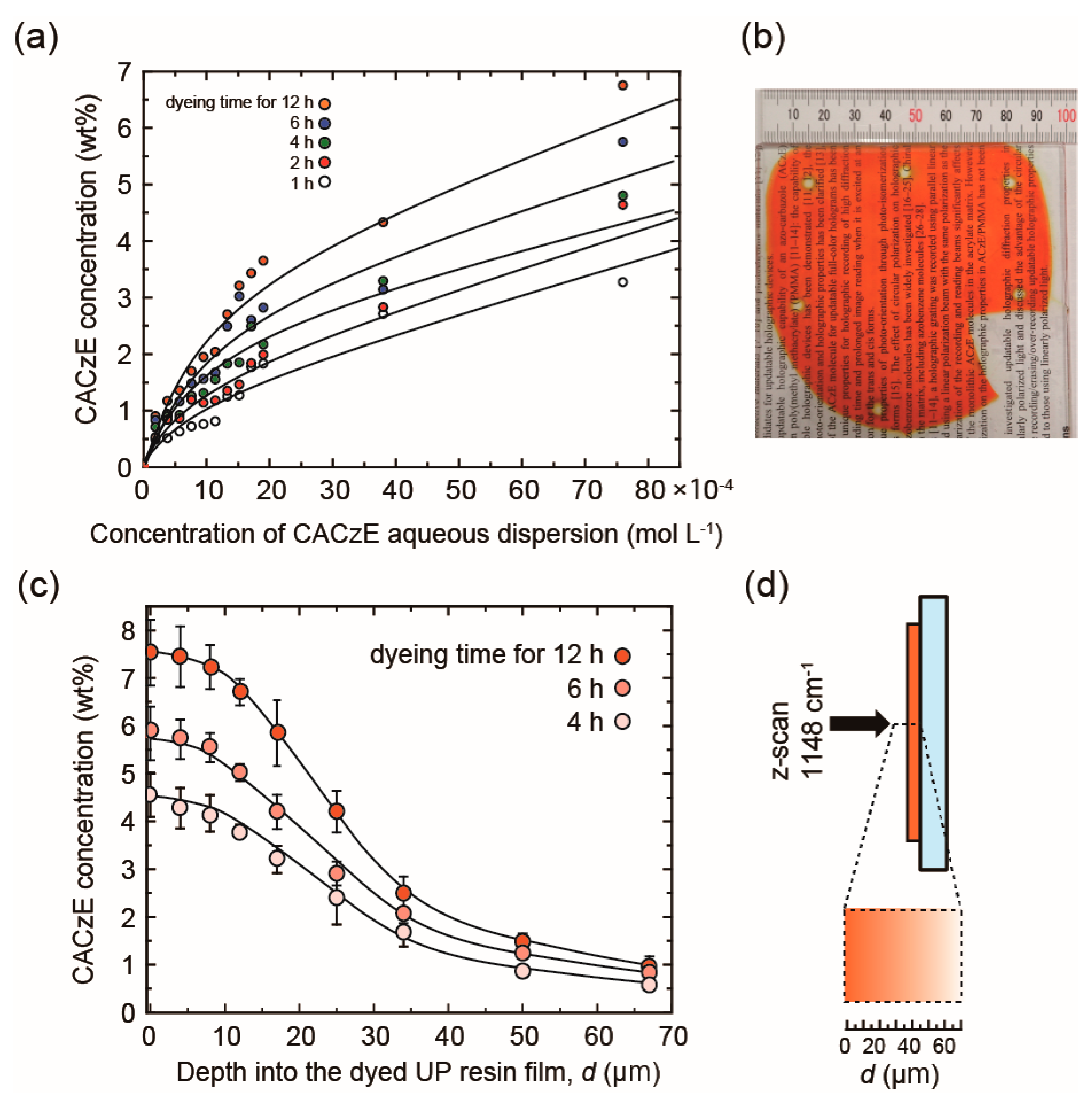 Materials 12 00945 g005