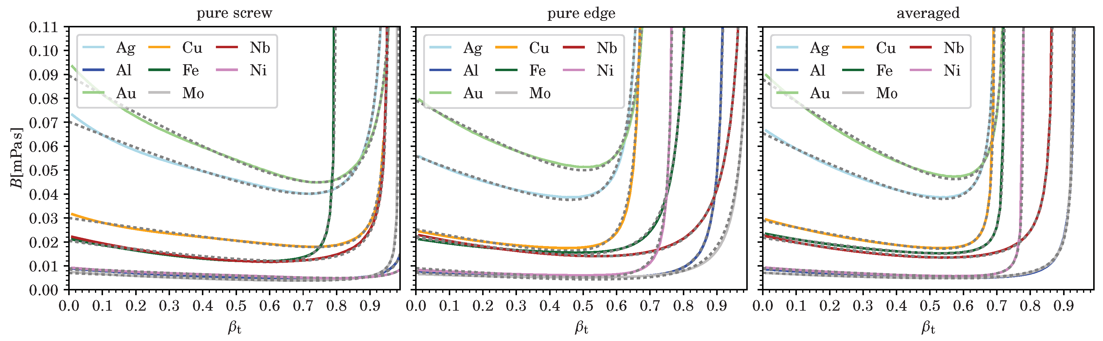 Materials 12 00948 g002