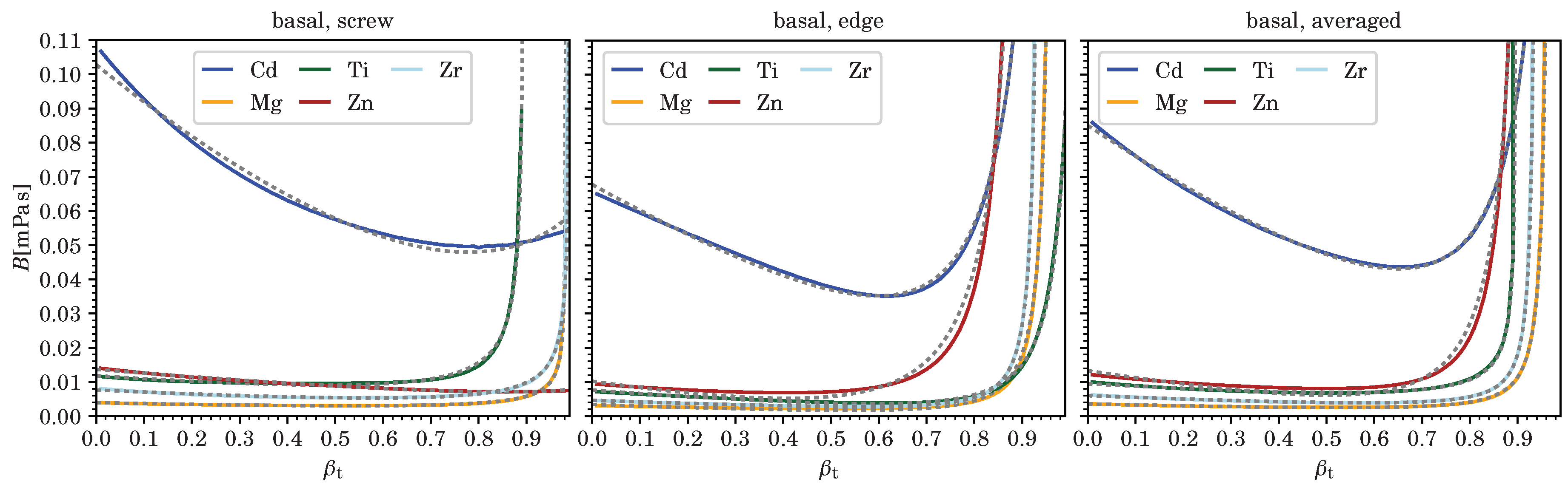 Materials 12 00948 g003