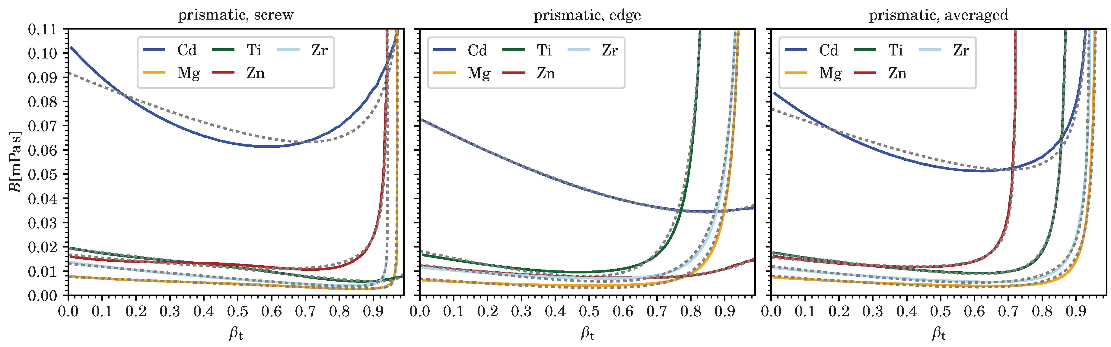 Materials 12 00948 g004