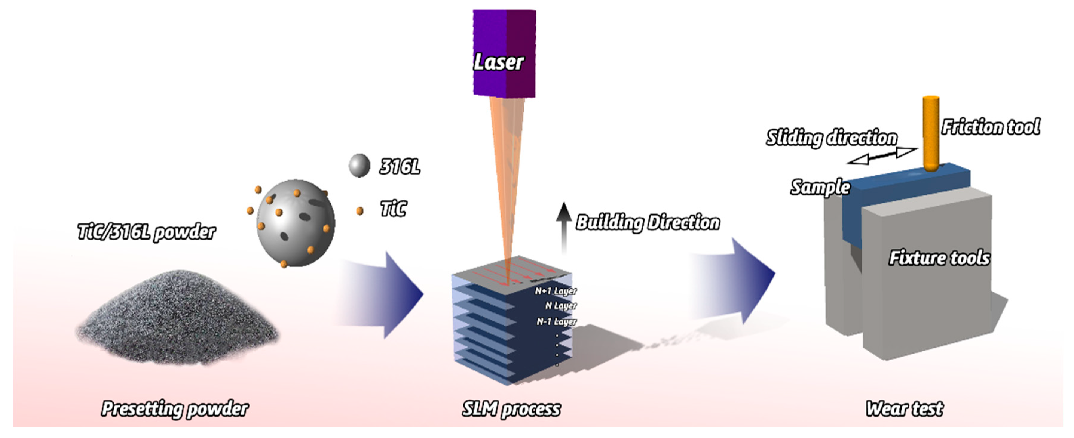 Materials 12 00950 g001