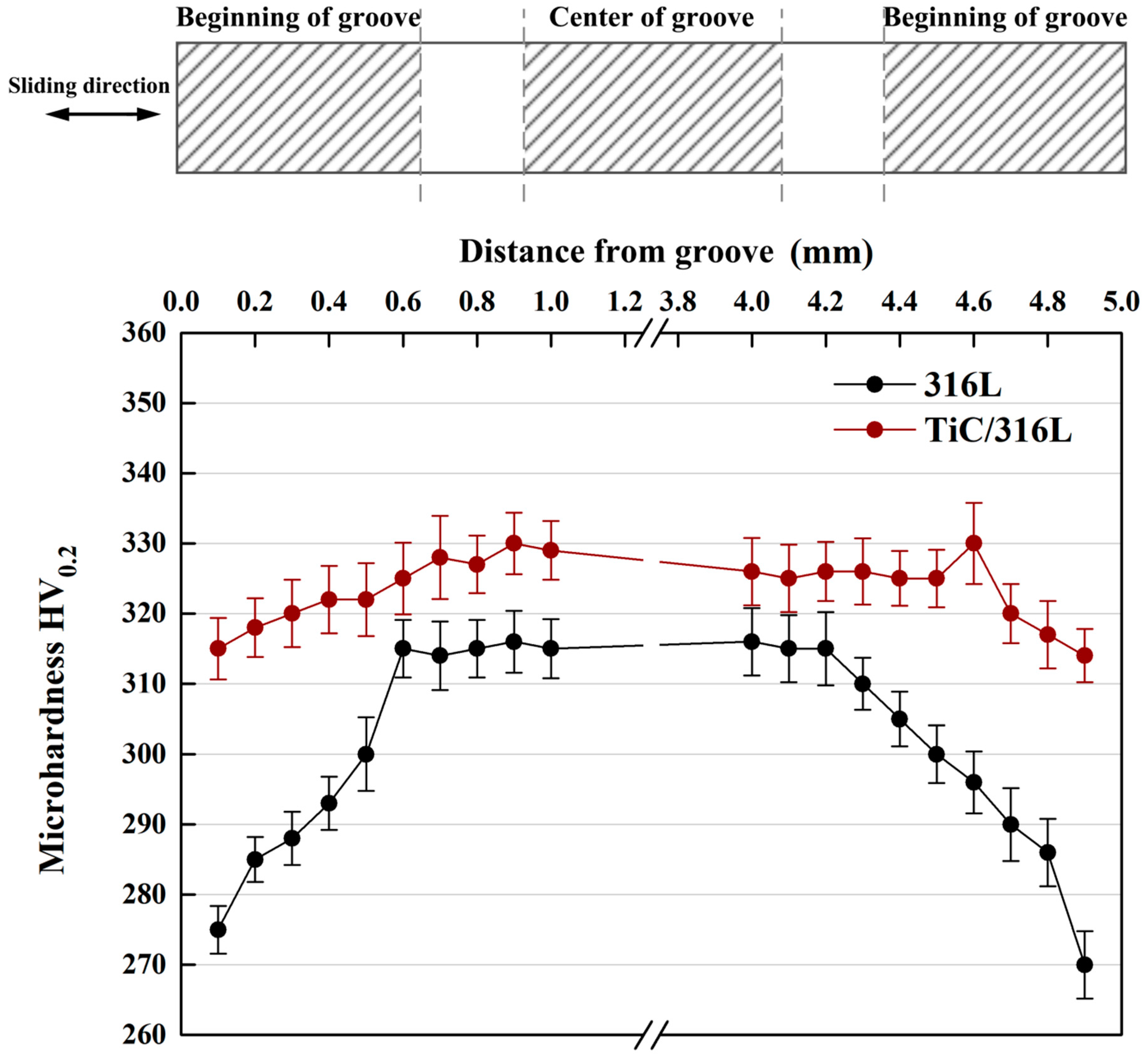 Materials 12 00950 g012