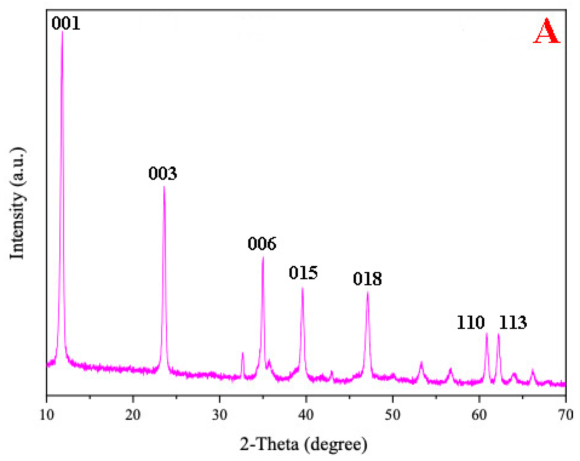 Materials 12 00968 g001a