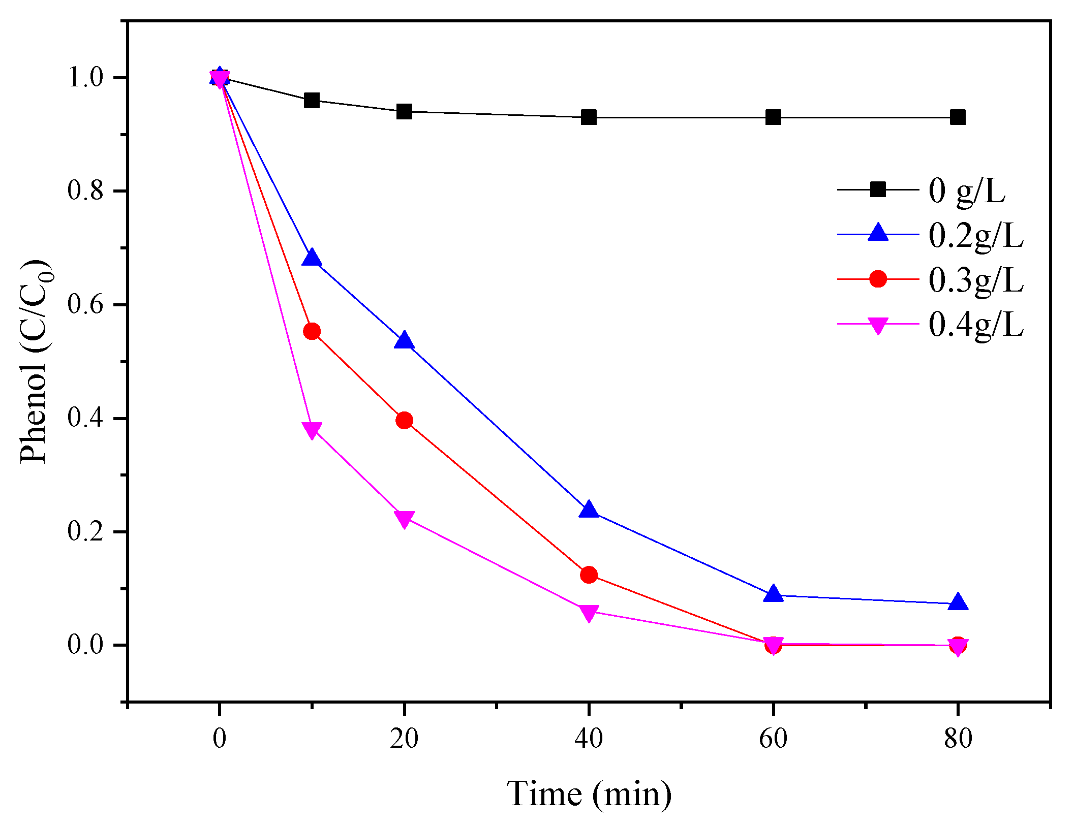 Materials 12 00968 g004