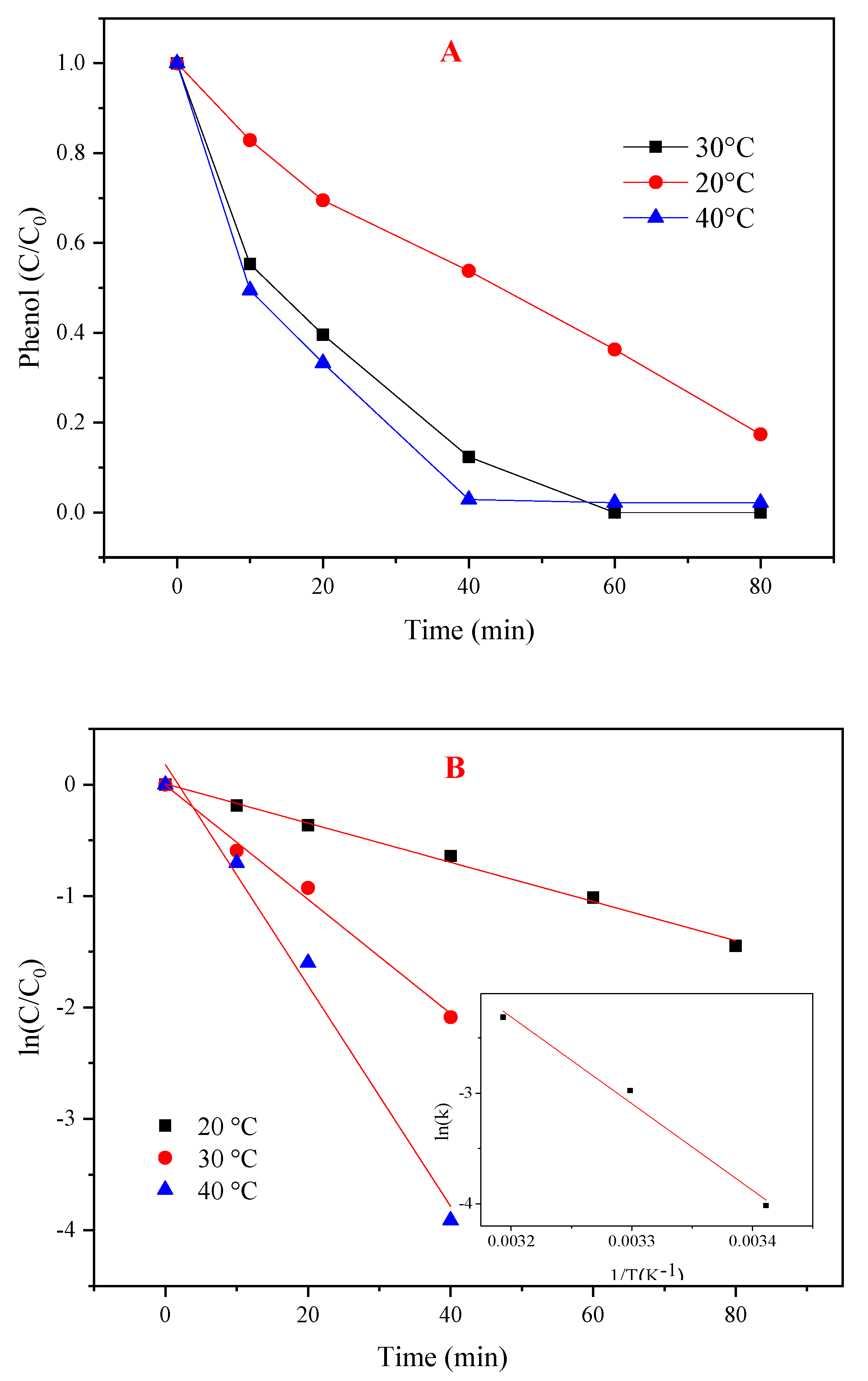 Materials 12 00968 g006