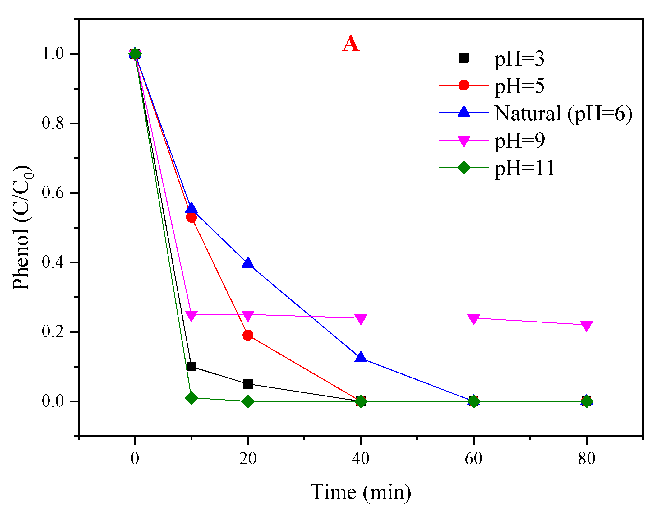 Materials 12 00968 g007a
