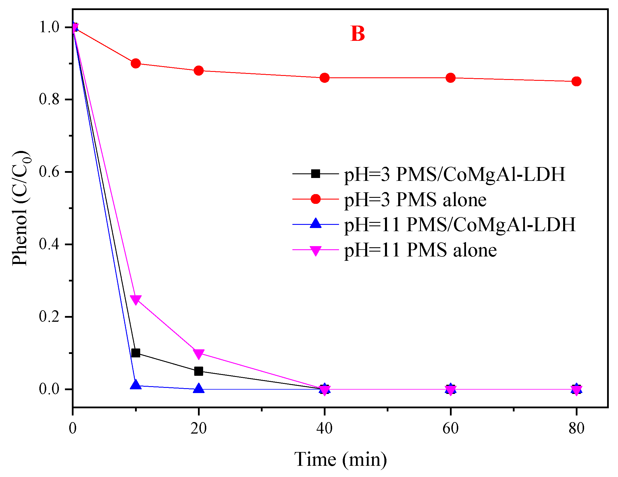 Materials 12 00968 g007b