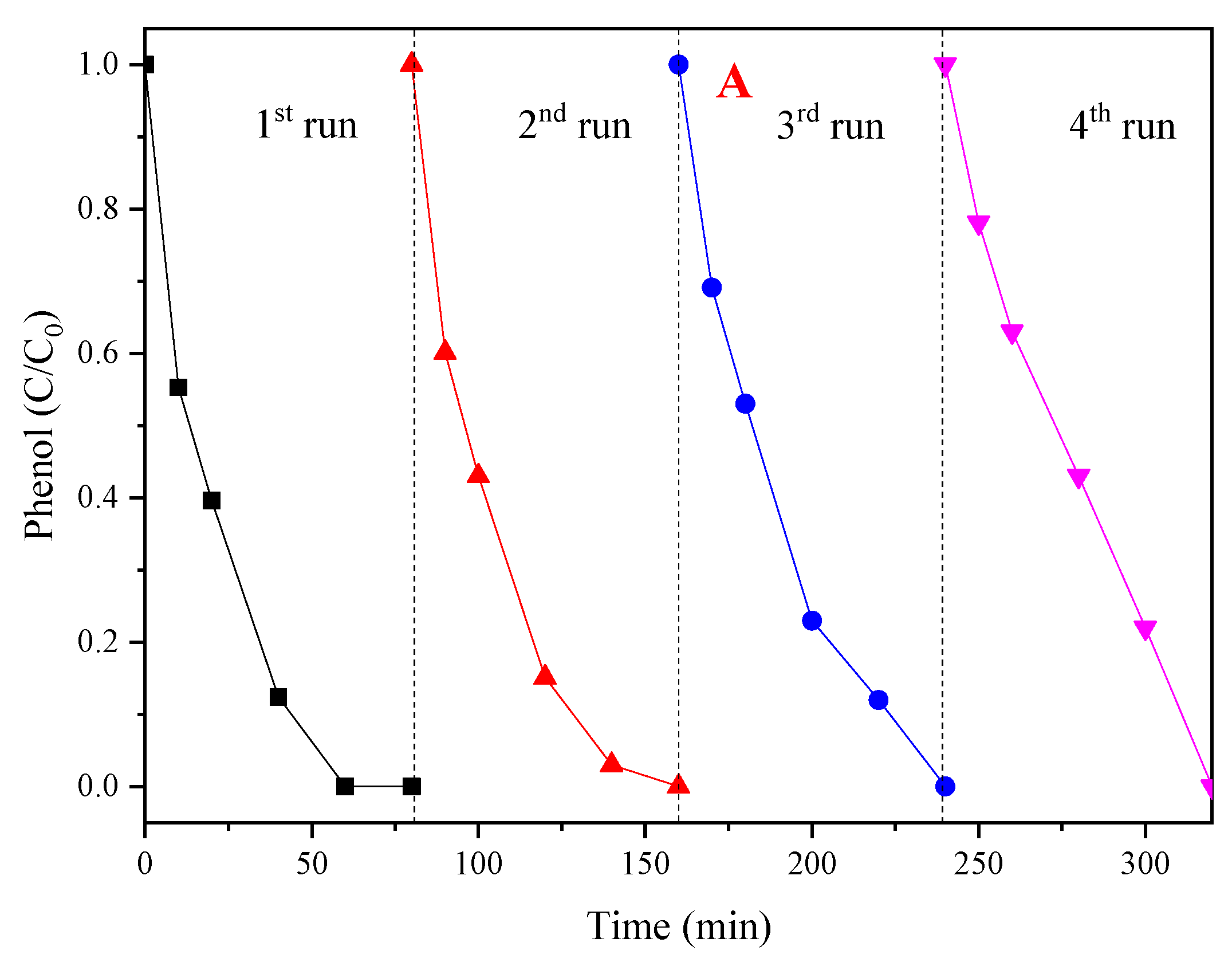 Materials 12 00968 g008a