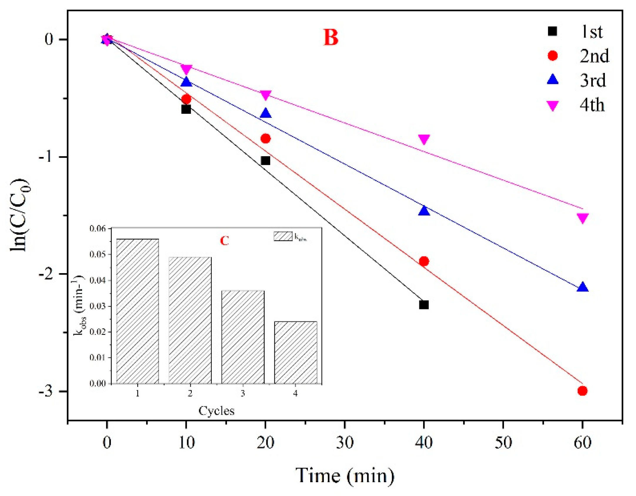 Materials 12 00968 g008b
