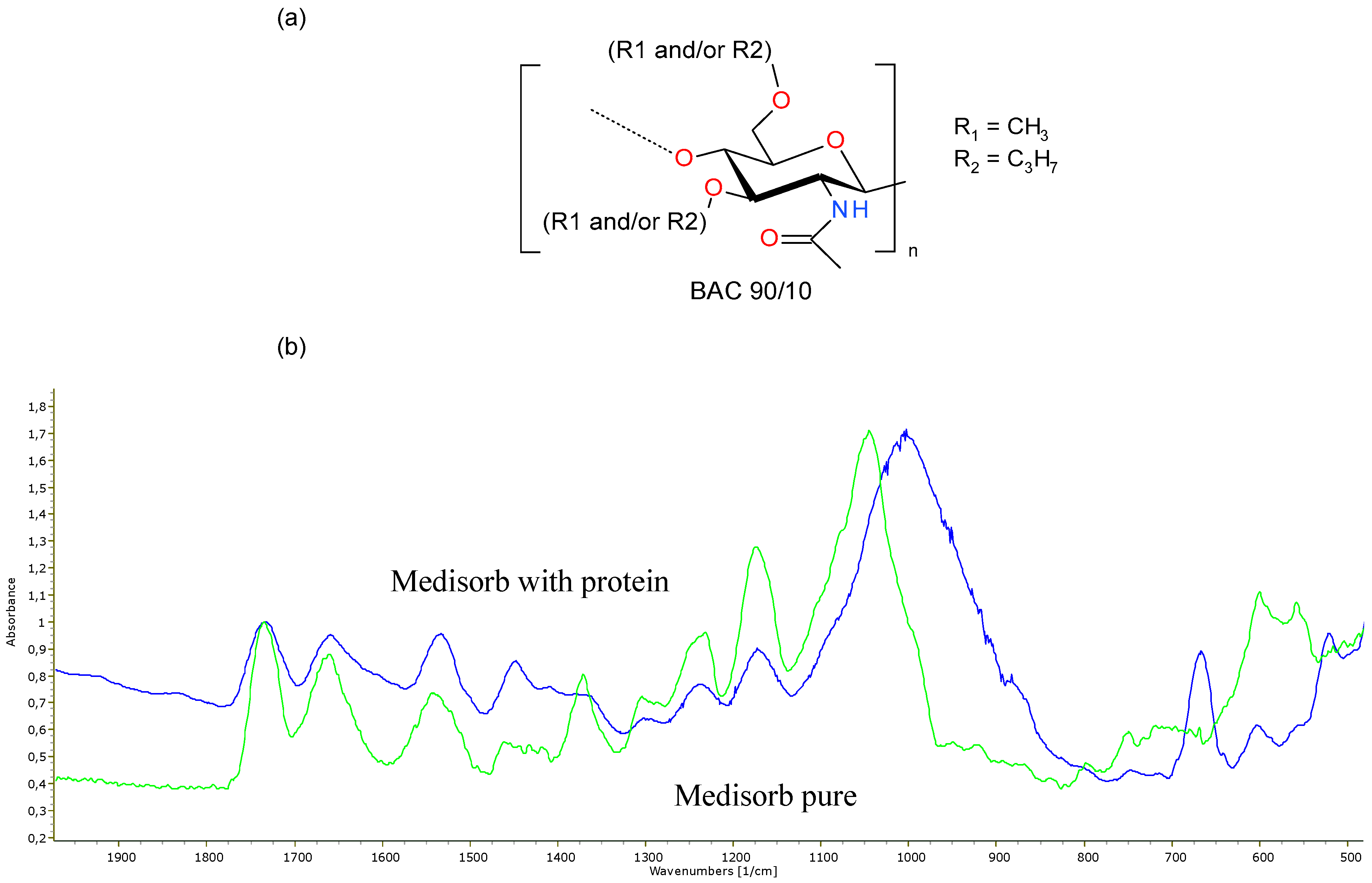 Materials 12 00970 g001