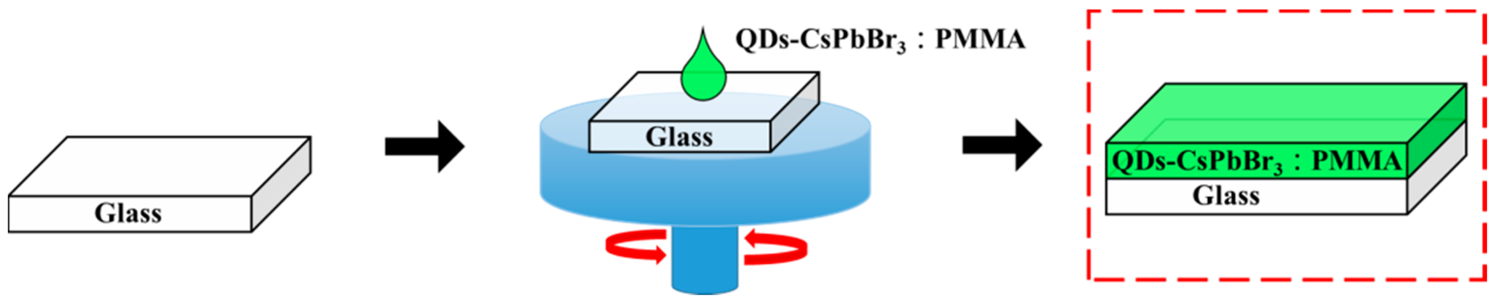 Materials 12 00985 g001 Materials 12 00985 g001