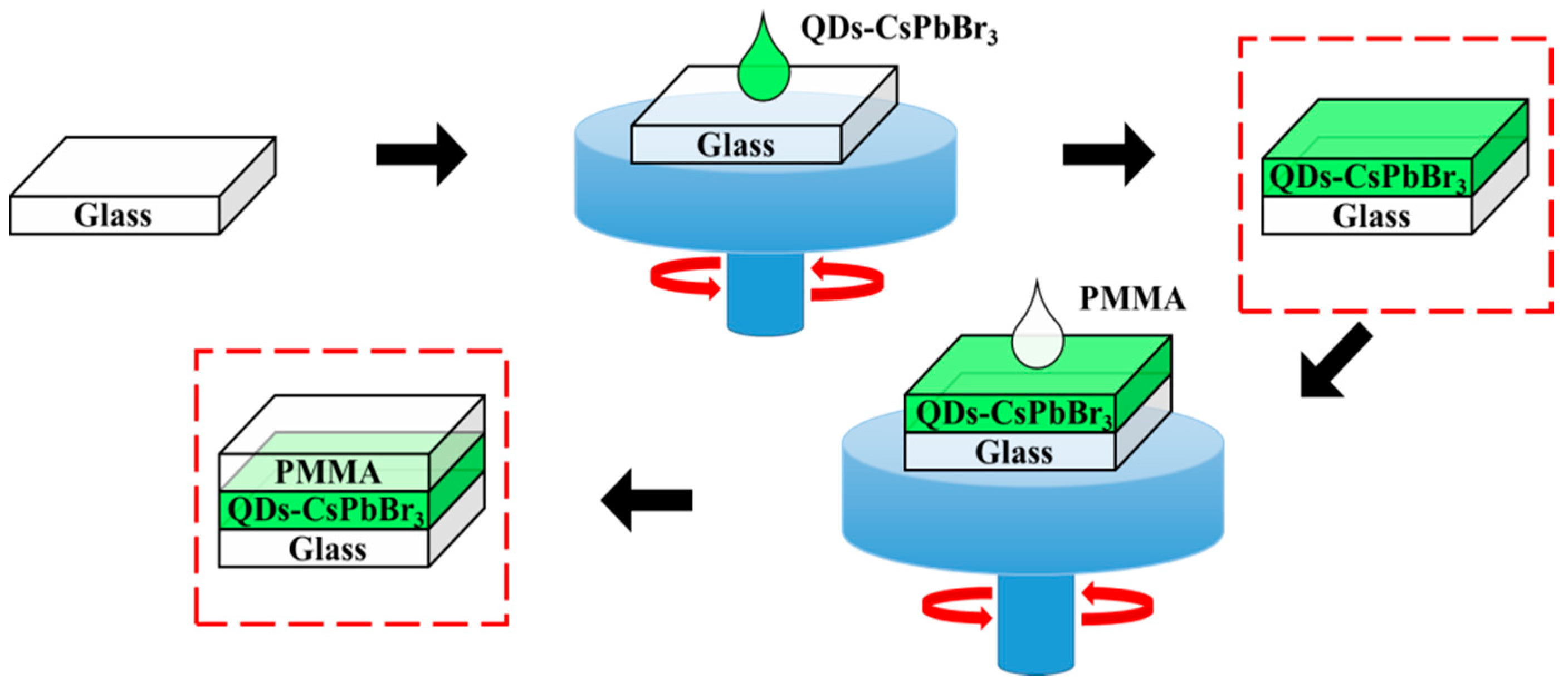 Materials 12 00985 g002 Materials 12 00985 g002
