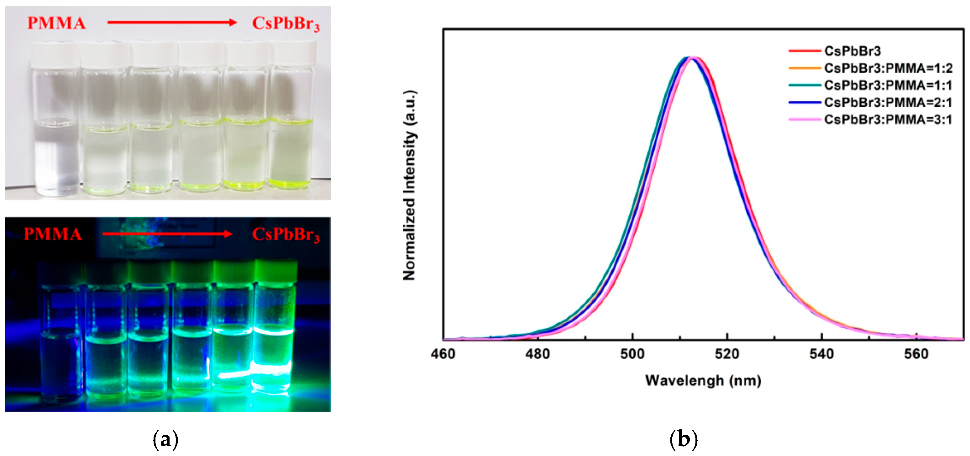 Materials 12 00985 g003 Materials 12 00985 g003
