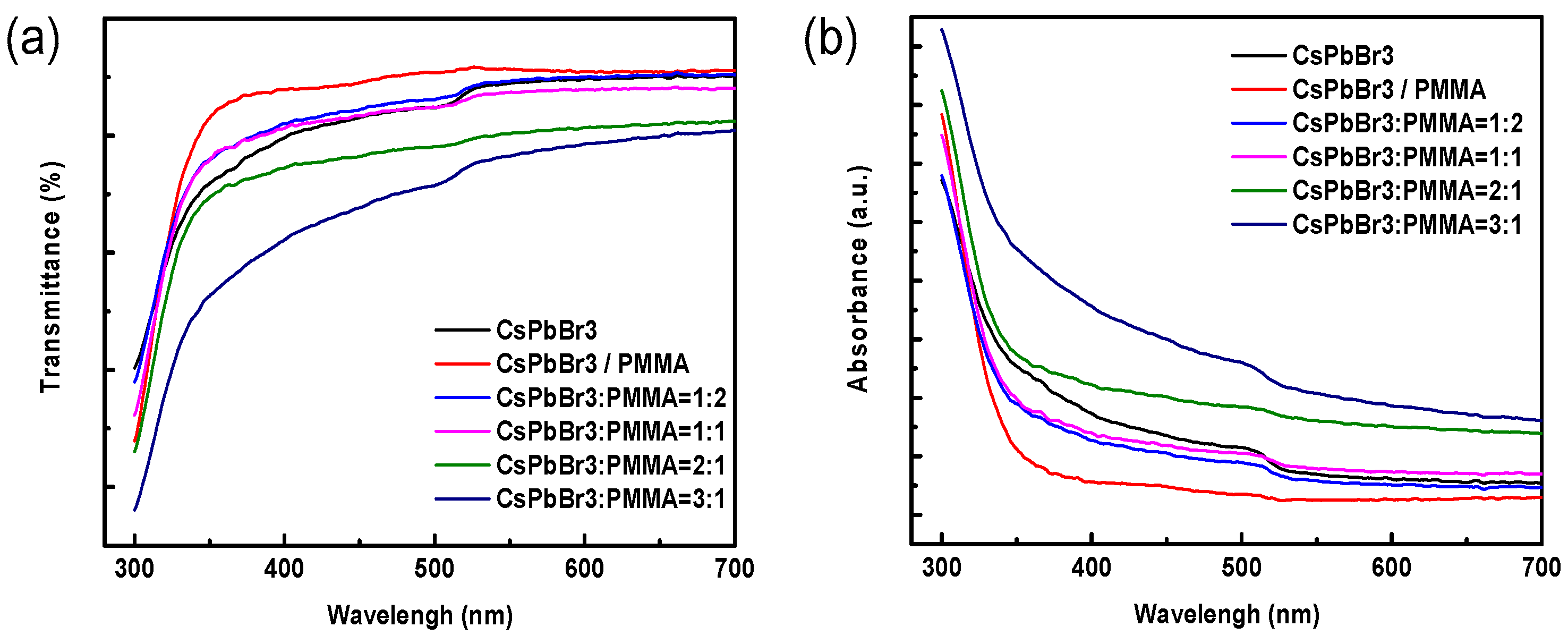 Materials 12 00985 g006 Materials 12 00985 g006