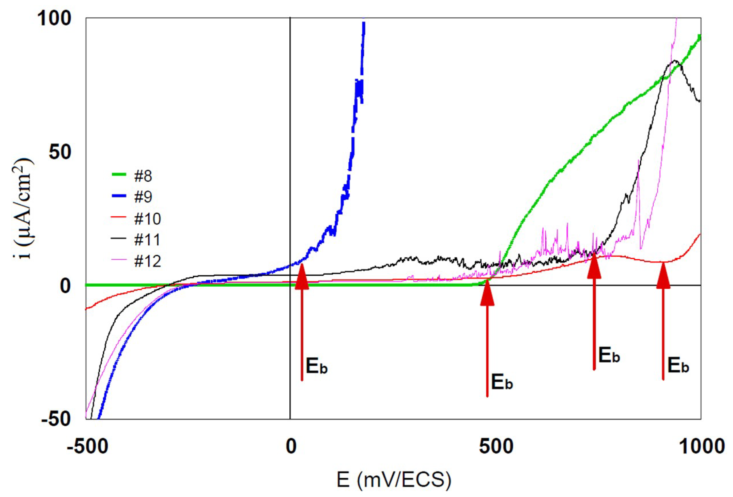 Materials 12 00987 g008