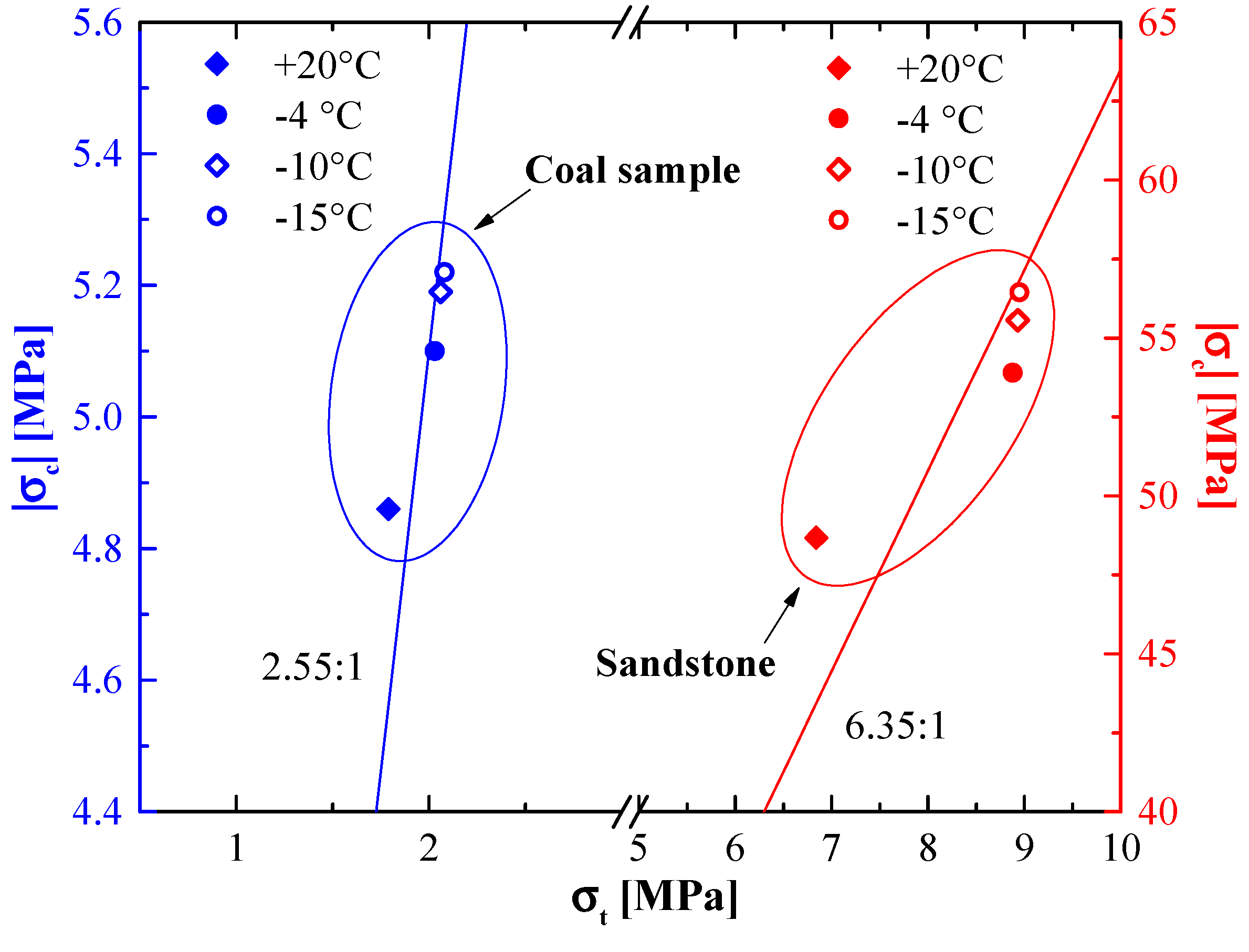 Materials 12 00992 g005