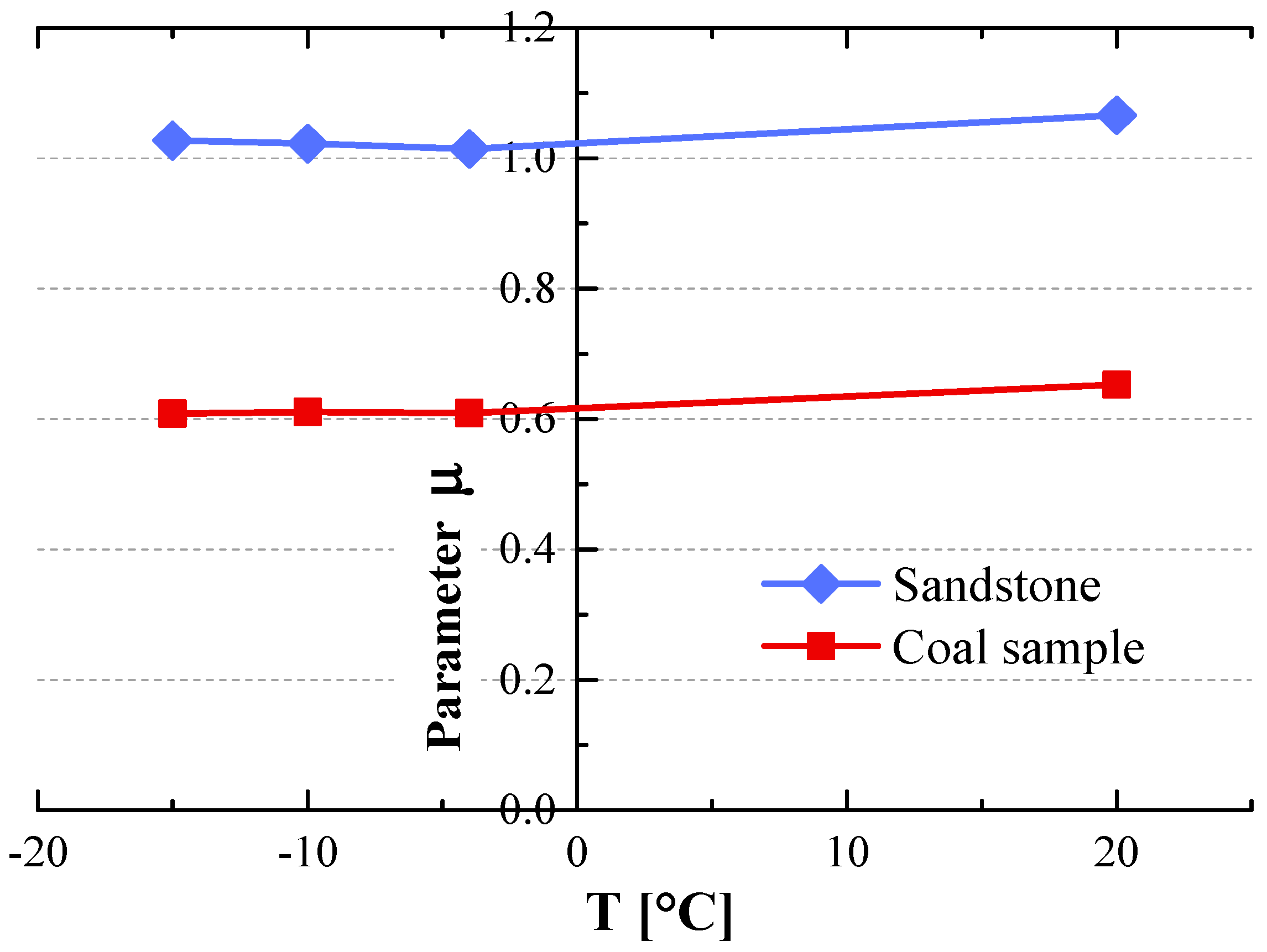 Materials 12 00992 g006