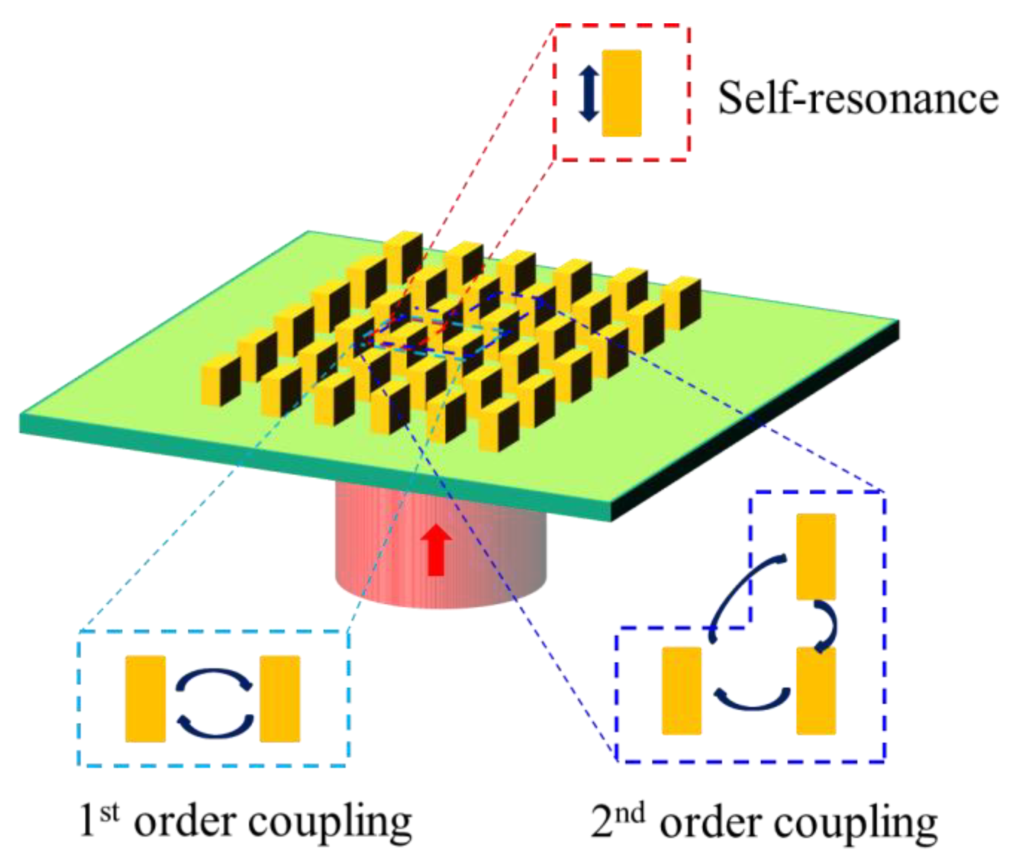 Materials 12 01005 g001