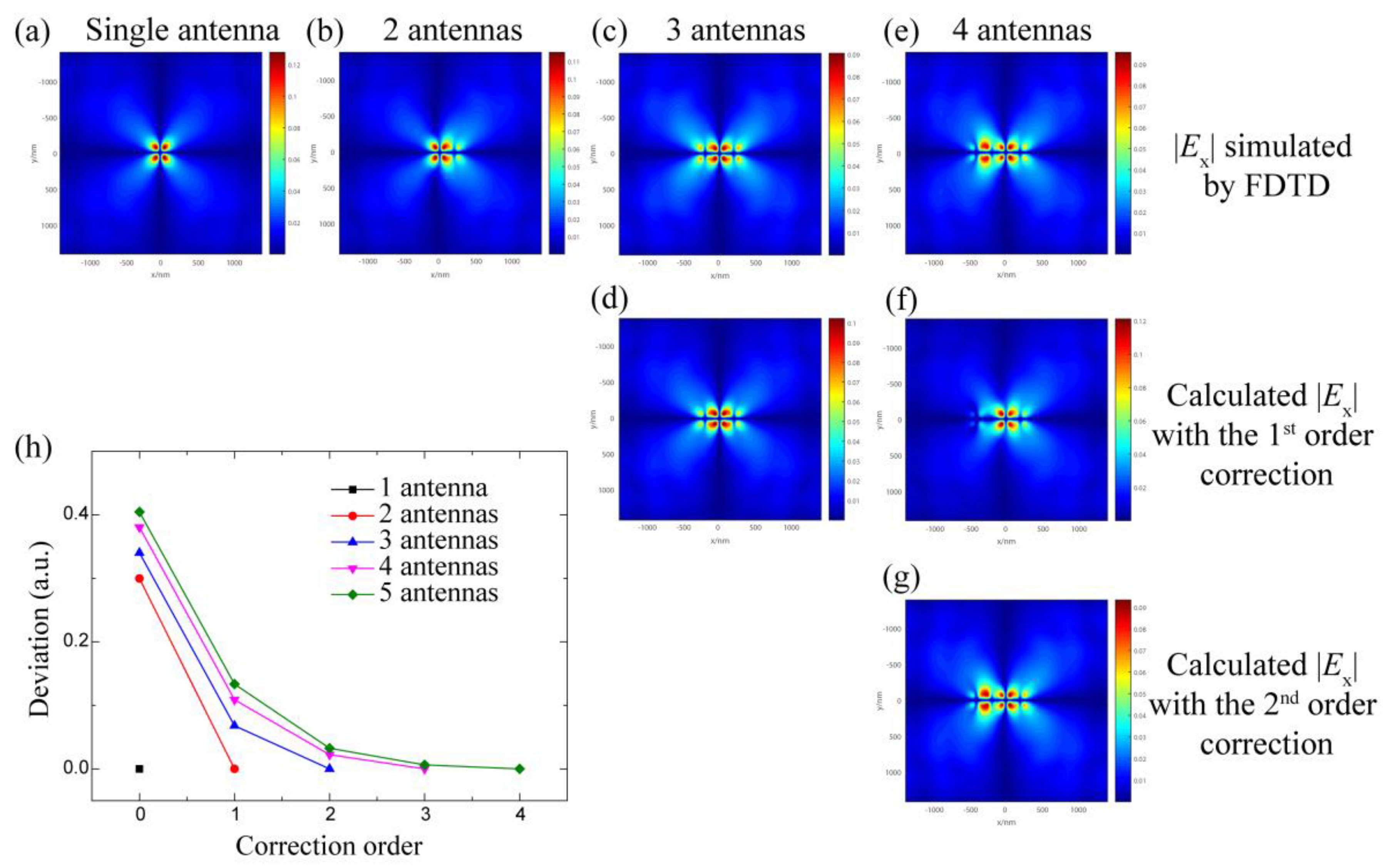 Materials 12 01005 g002