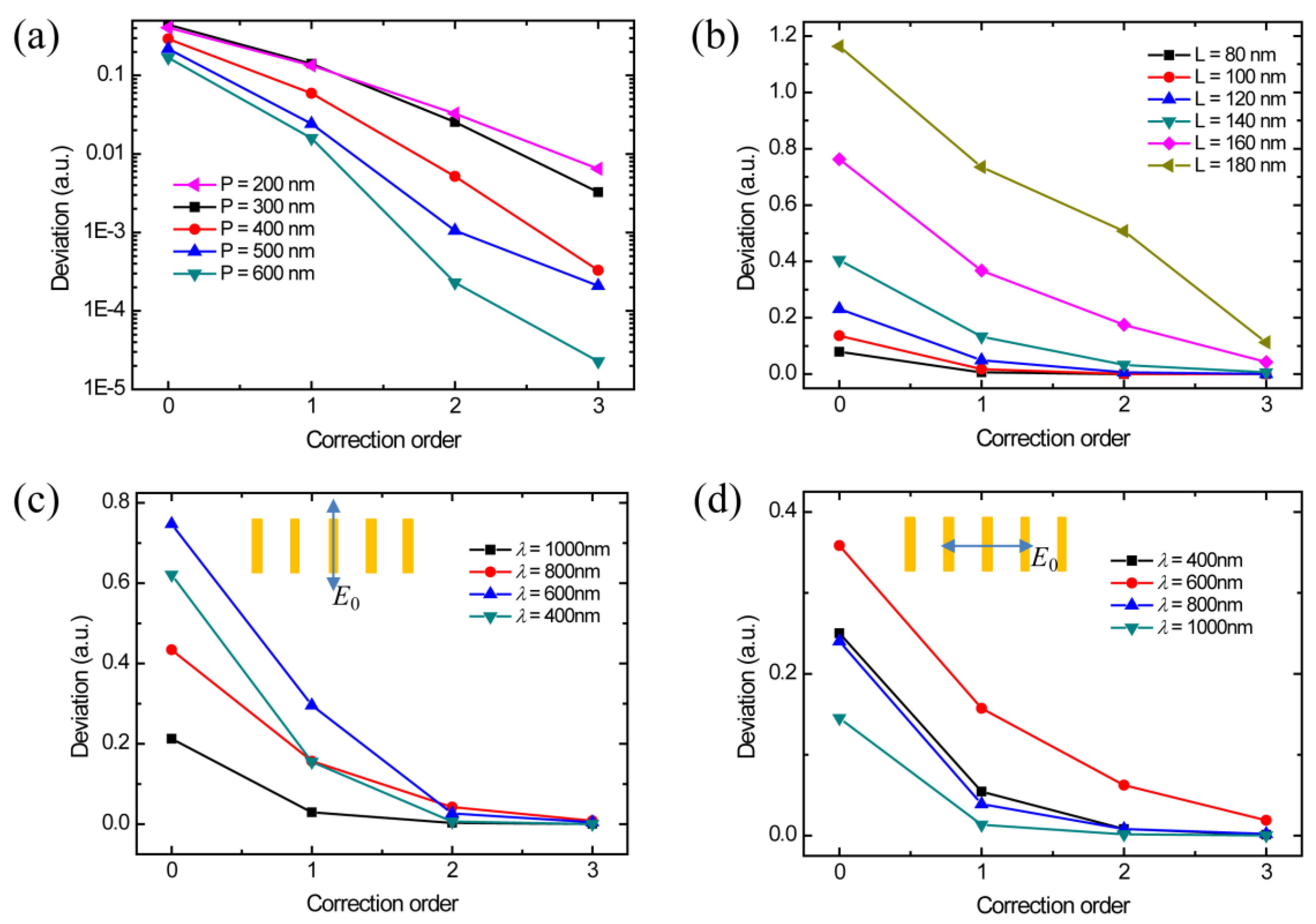 Materials 12 01005 g003
