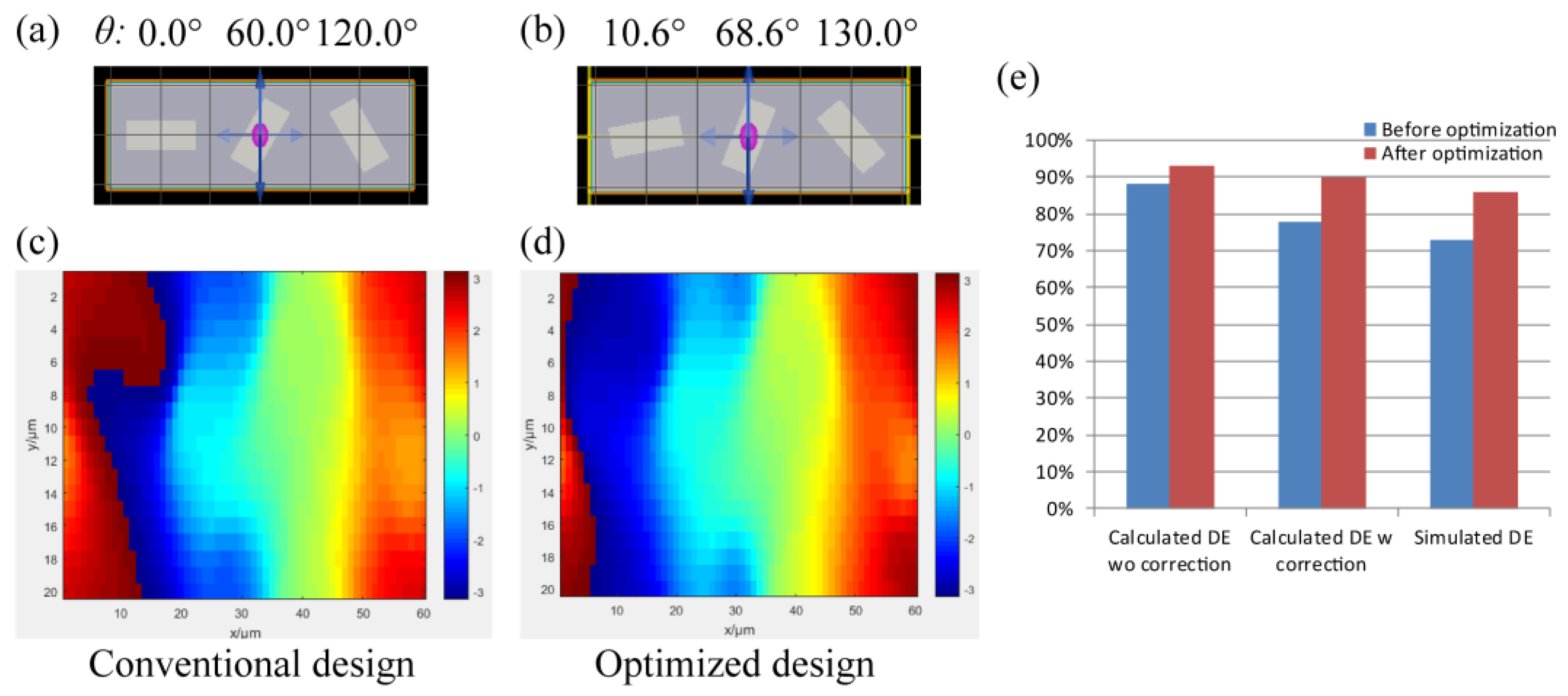 Materials 12 01005 g005