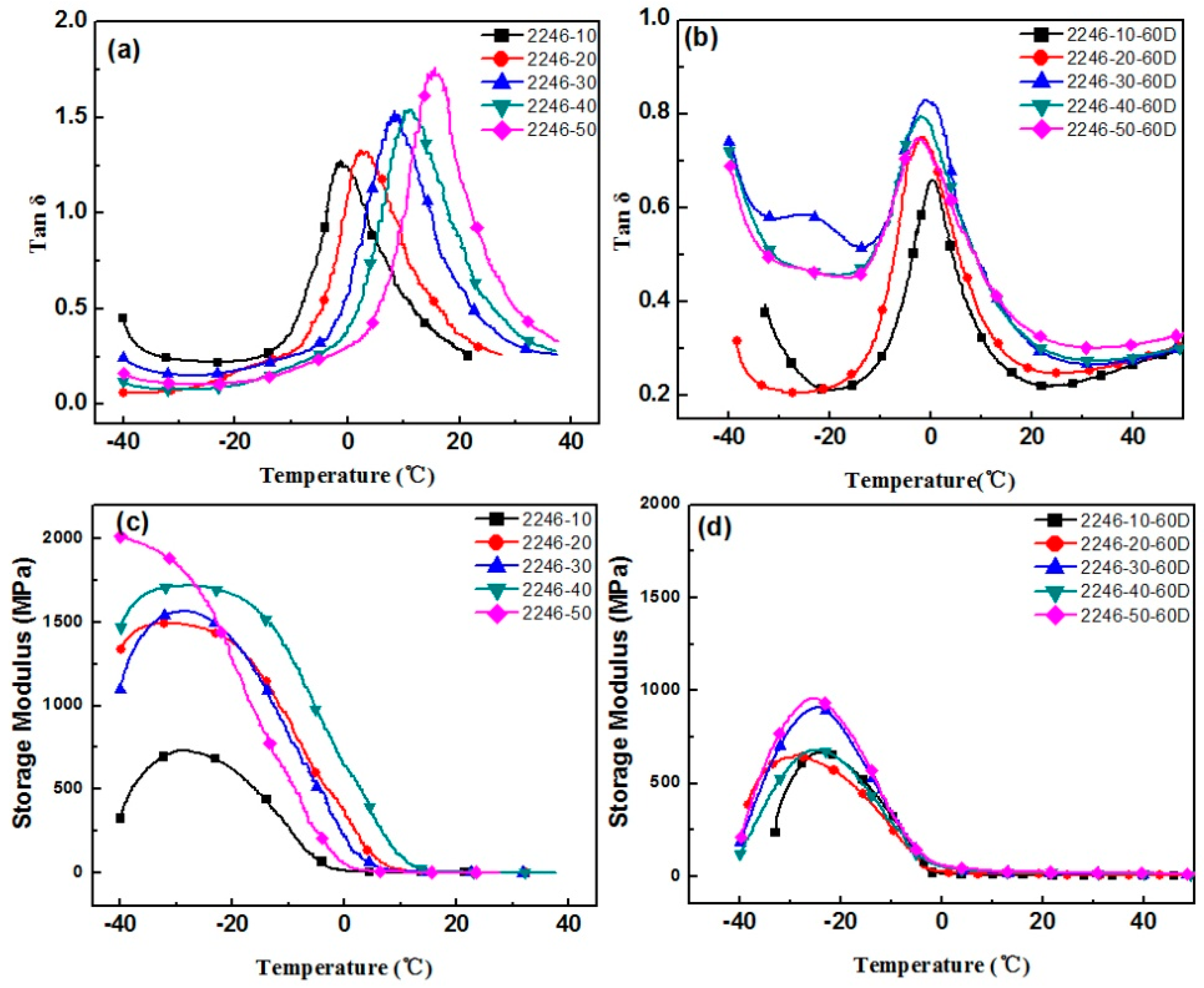 Materials 12 01008 g001