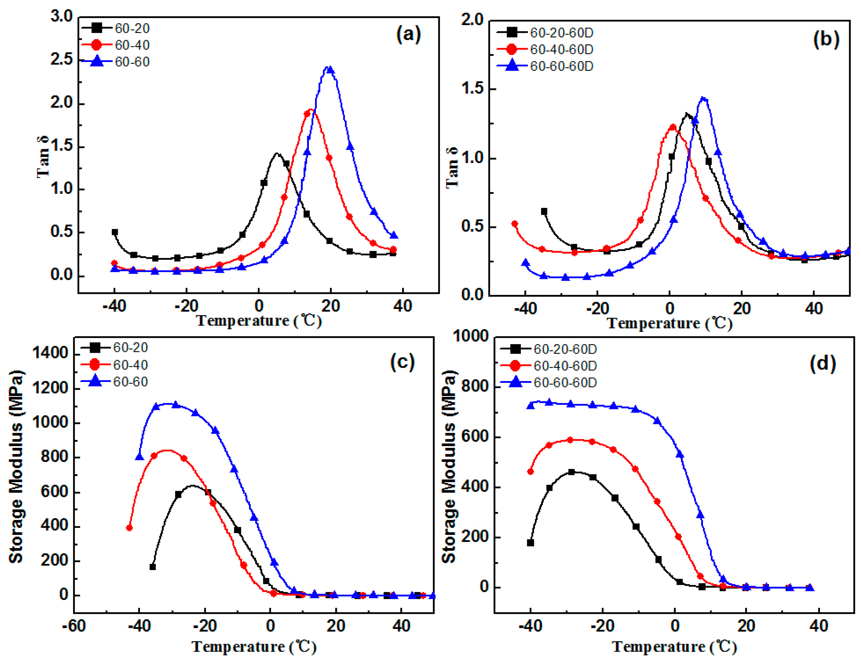 Materials 12 01008 g003