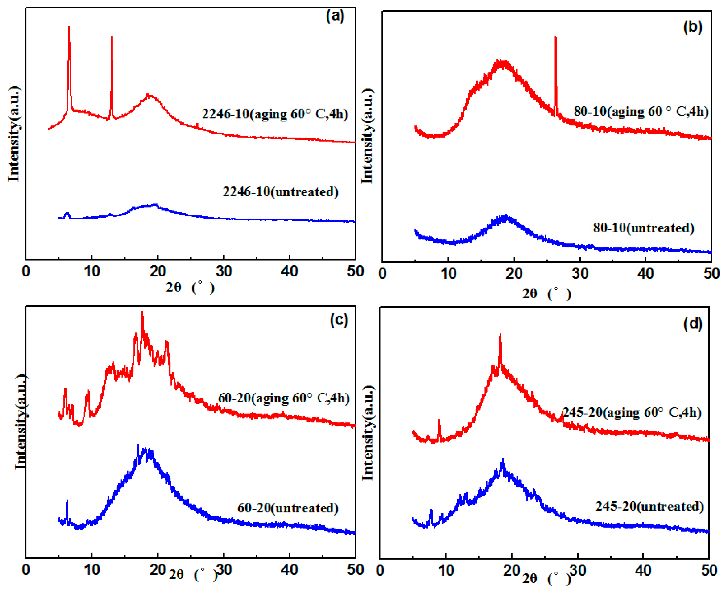 Materials 12 01008 g006
