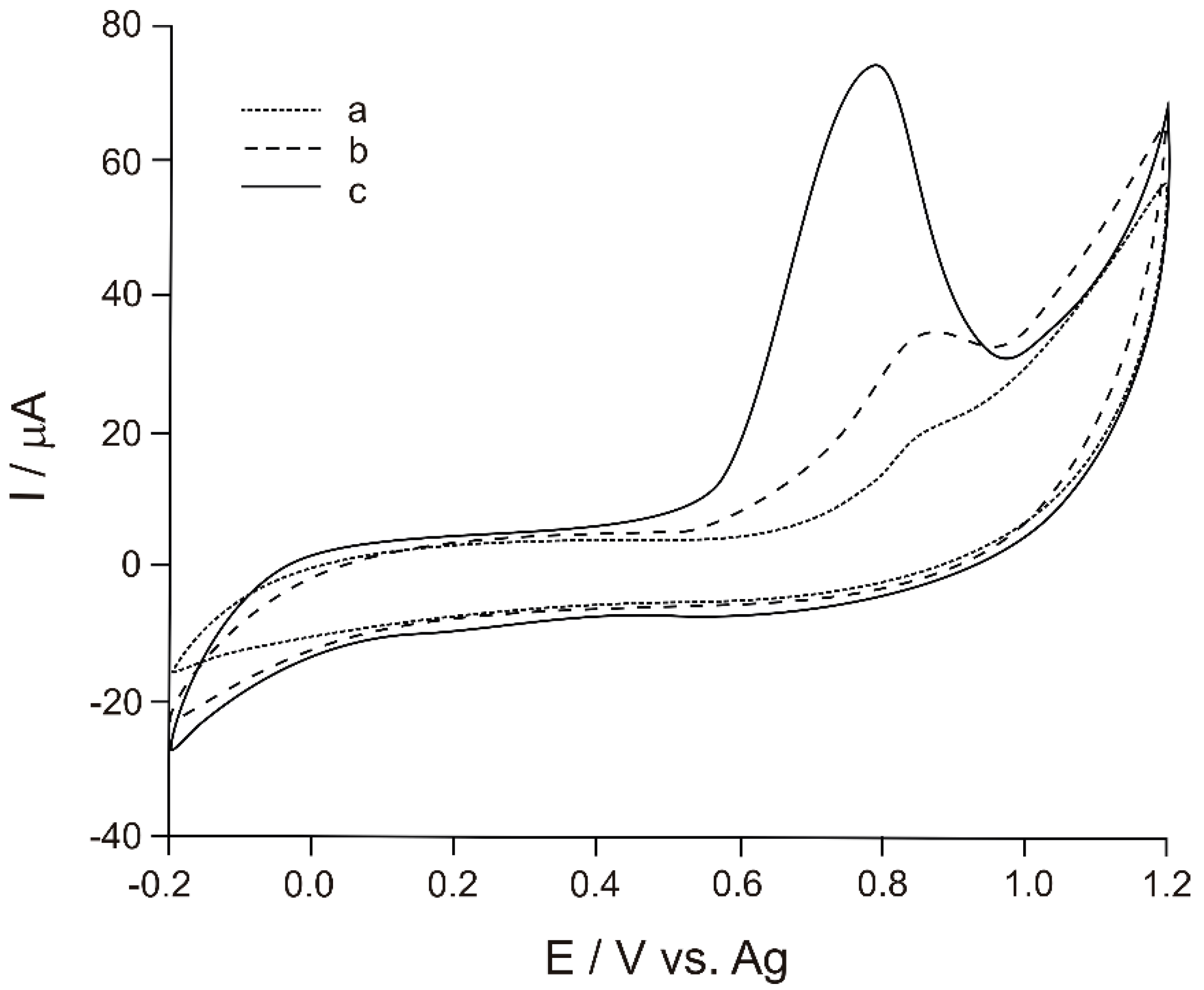 Materials 12 01009 g002 Materials 12 01009 g002