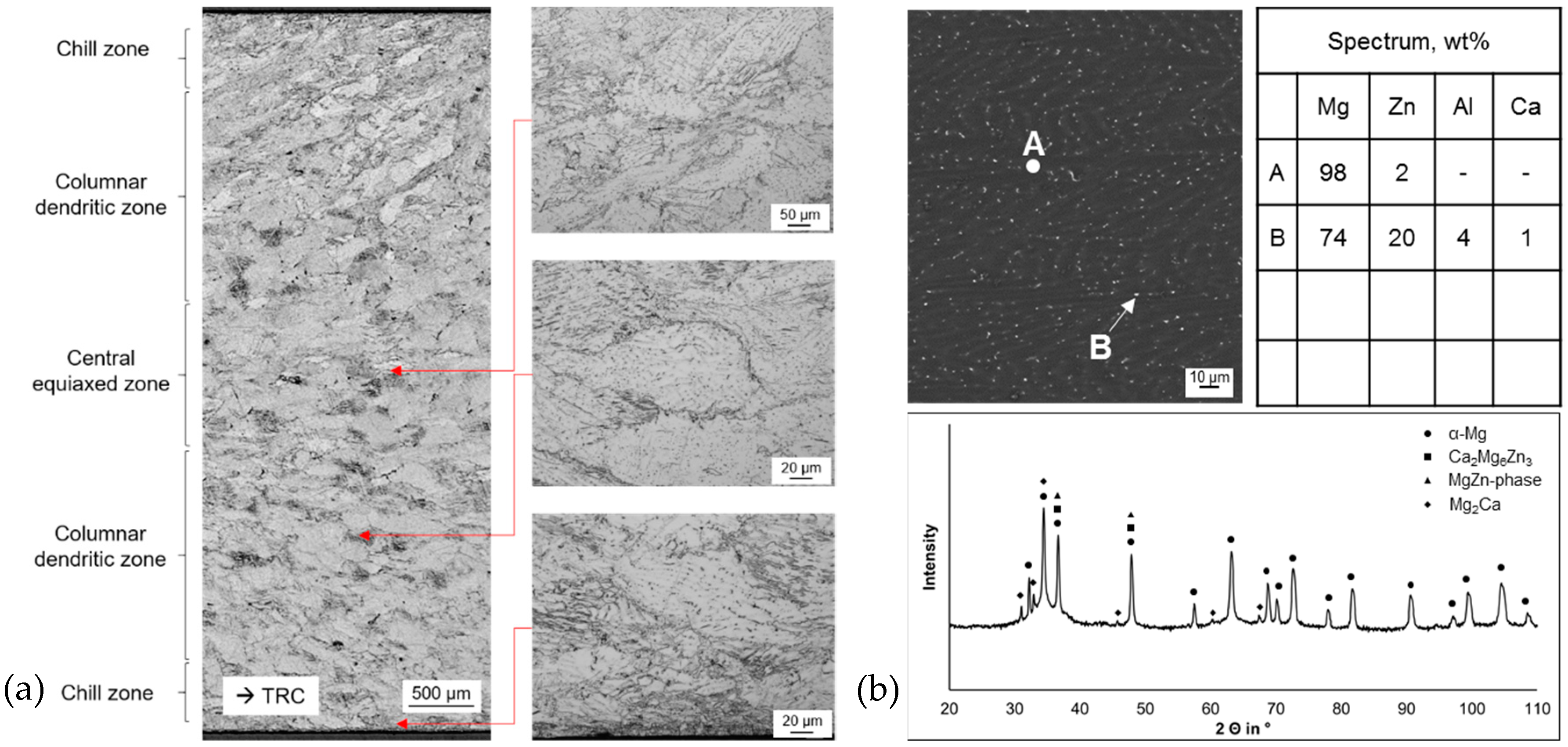Materials 12 01020 g001
