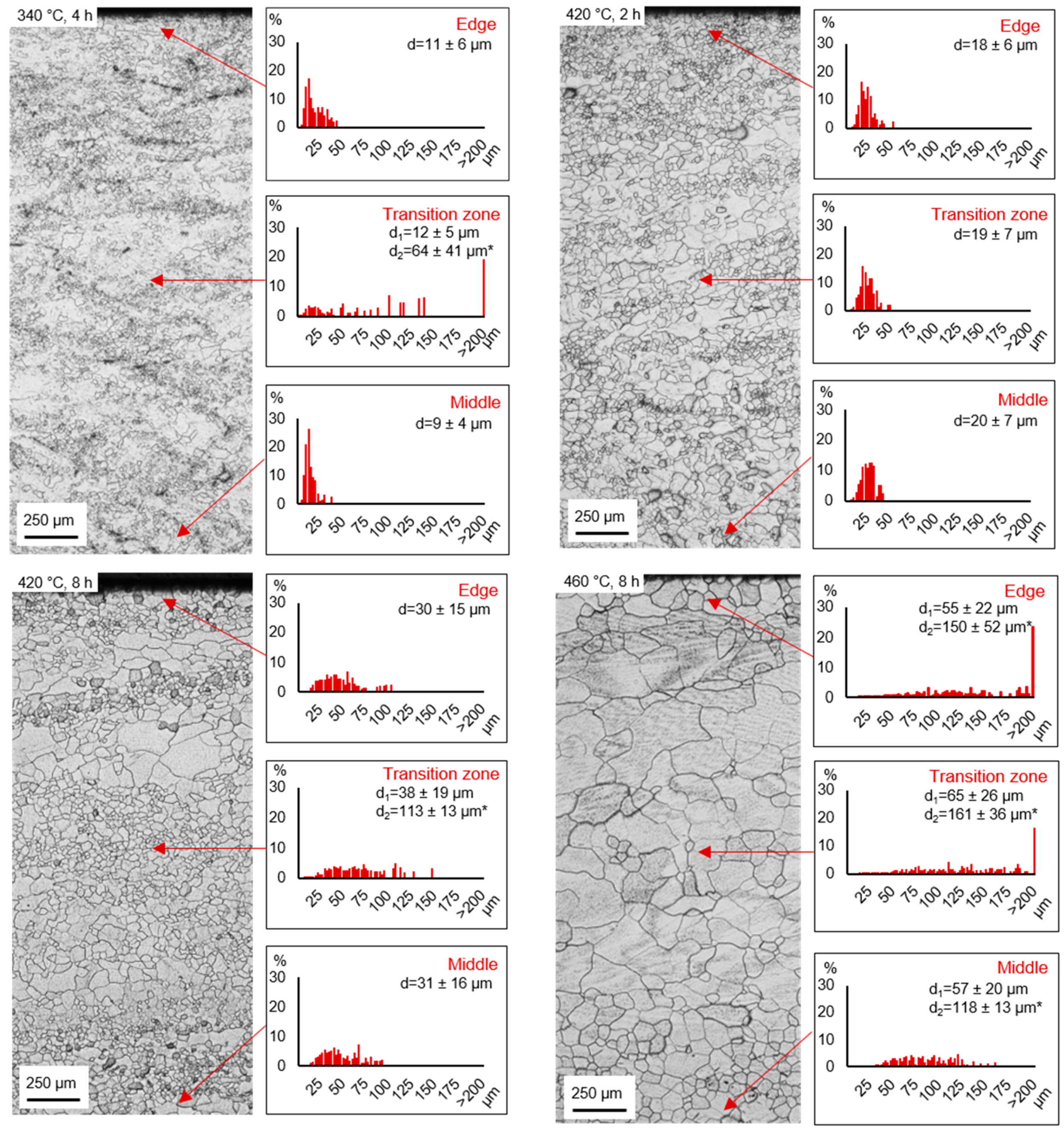 Materials 12 01020 g003