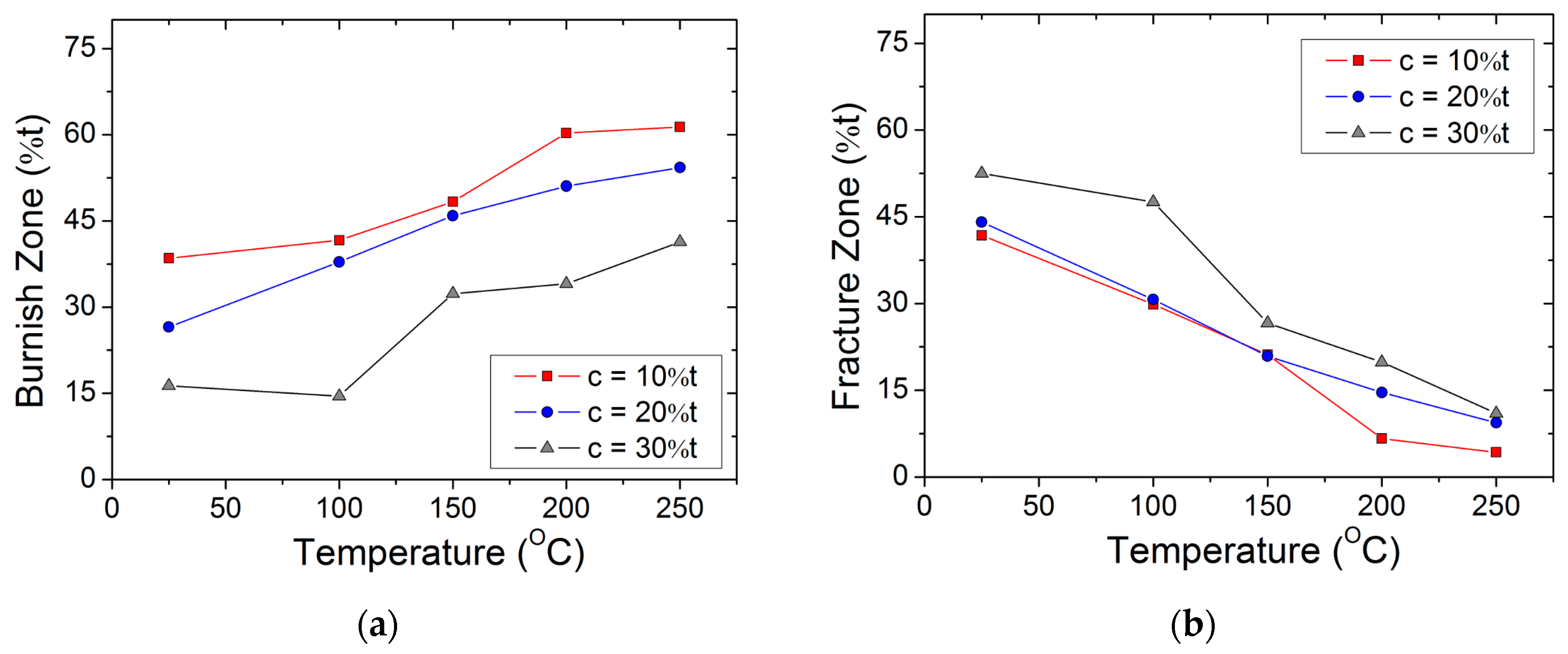 Materials 12 01023 g008