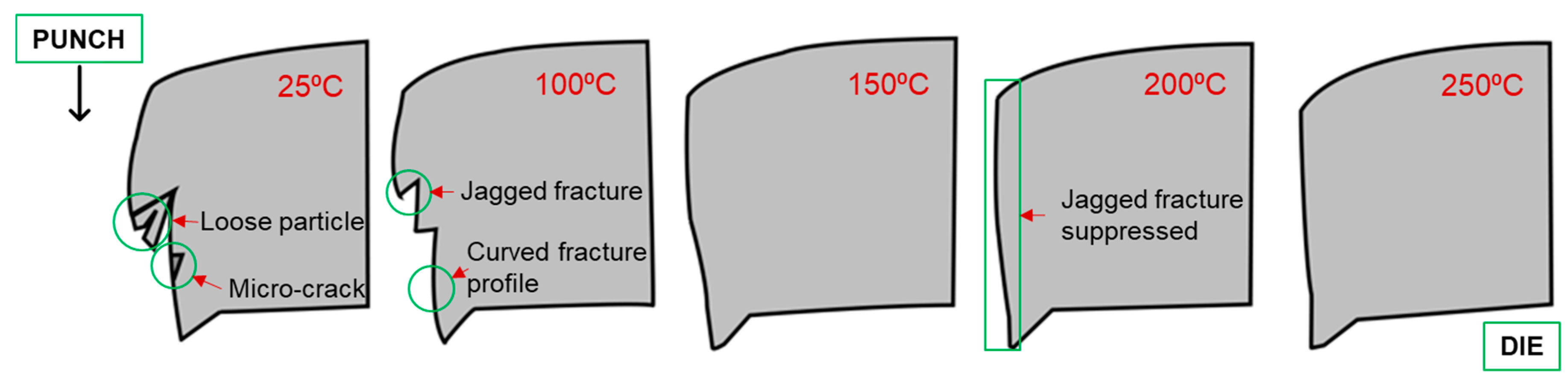 Materials 12 01023 g015