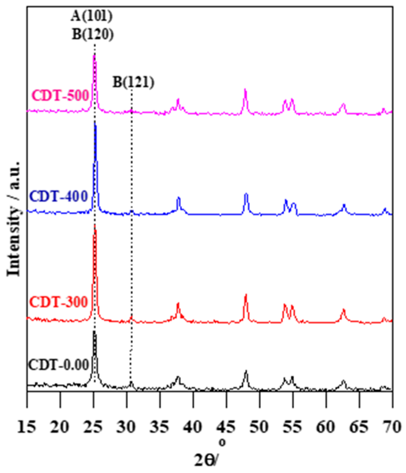 Materials 12 01027 g001