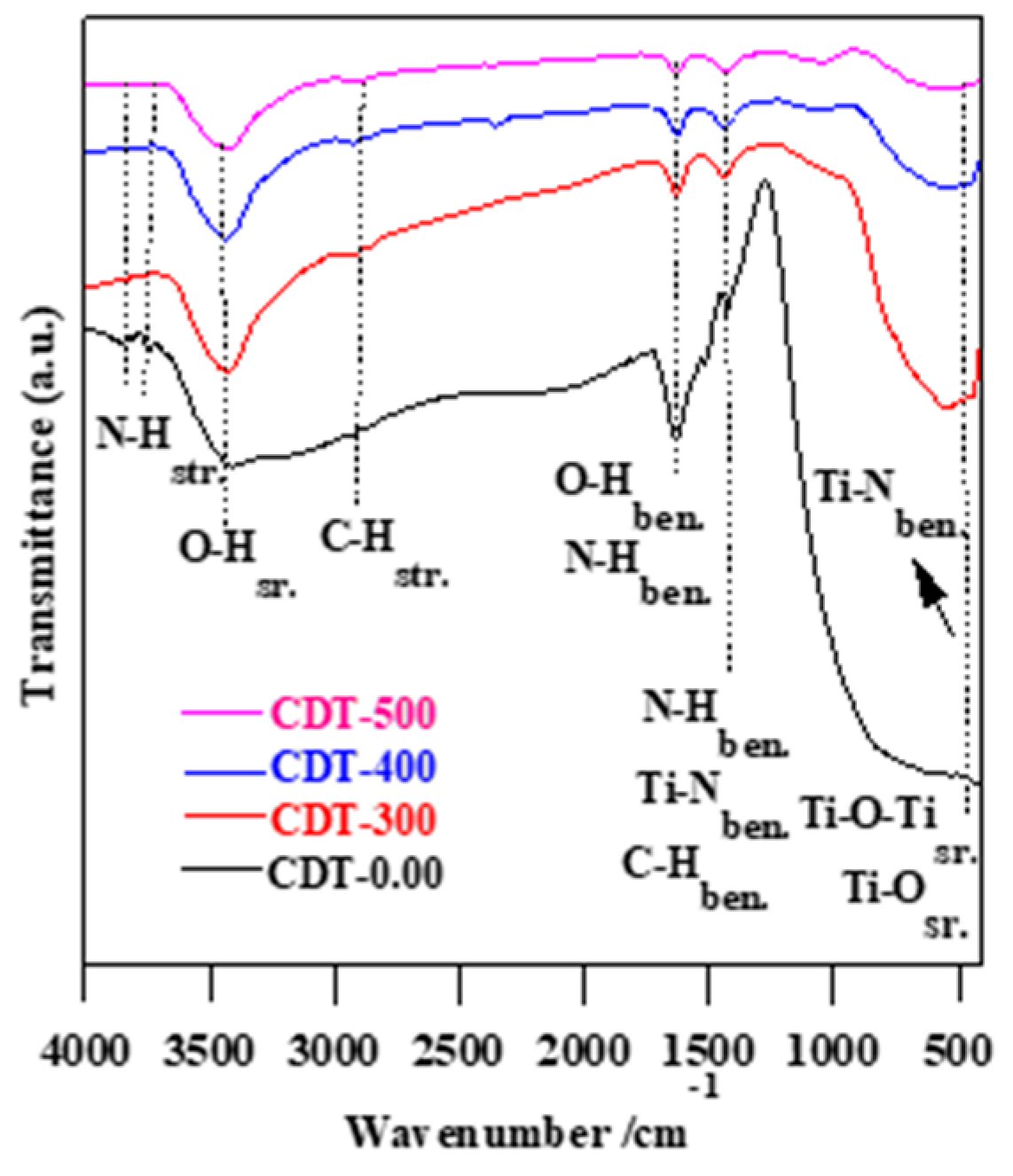 Materials 12 01027 g007