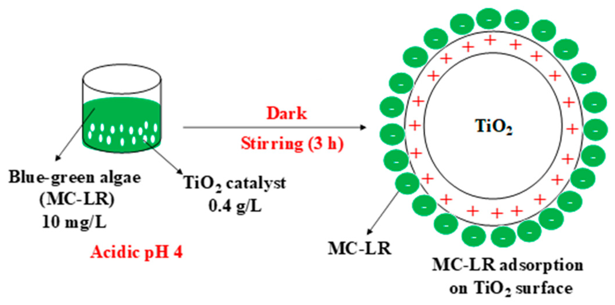 Materials 12 01027 sch001