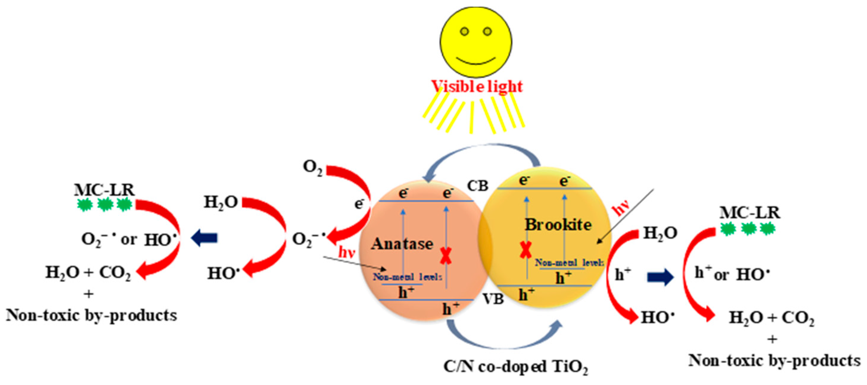 Materials 12 01027 sch002