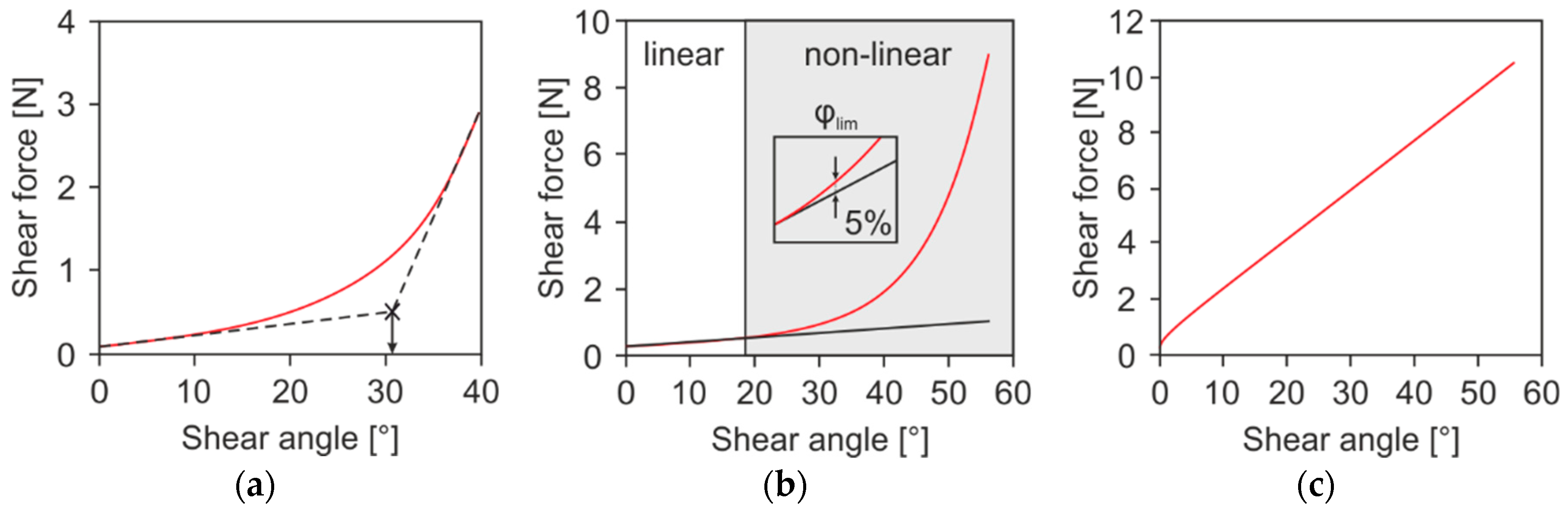 Materials 12 01029 g002